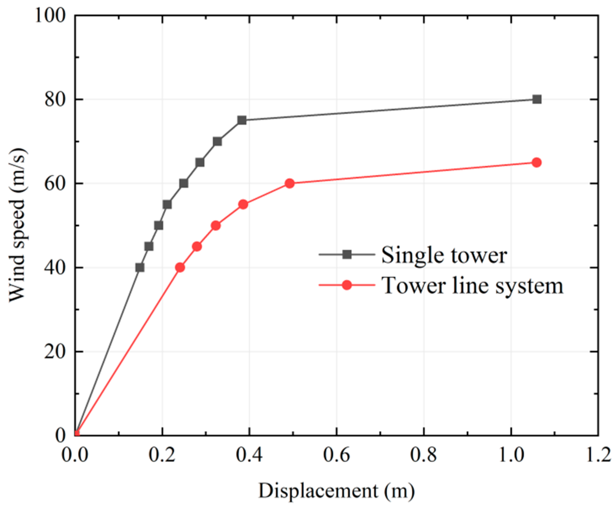 Buildings 12 01338 g017