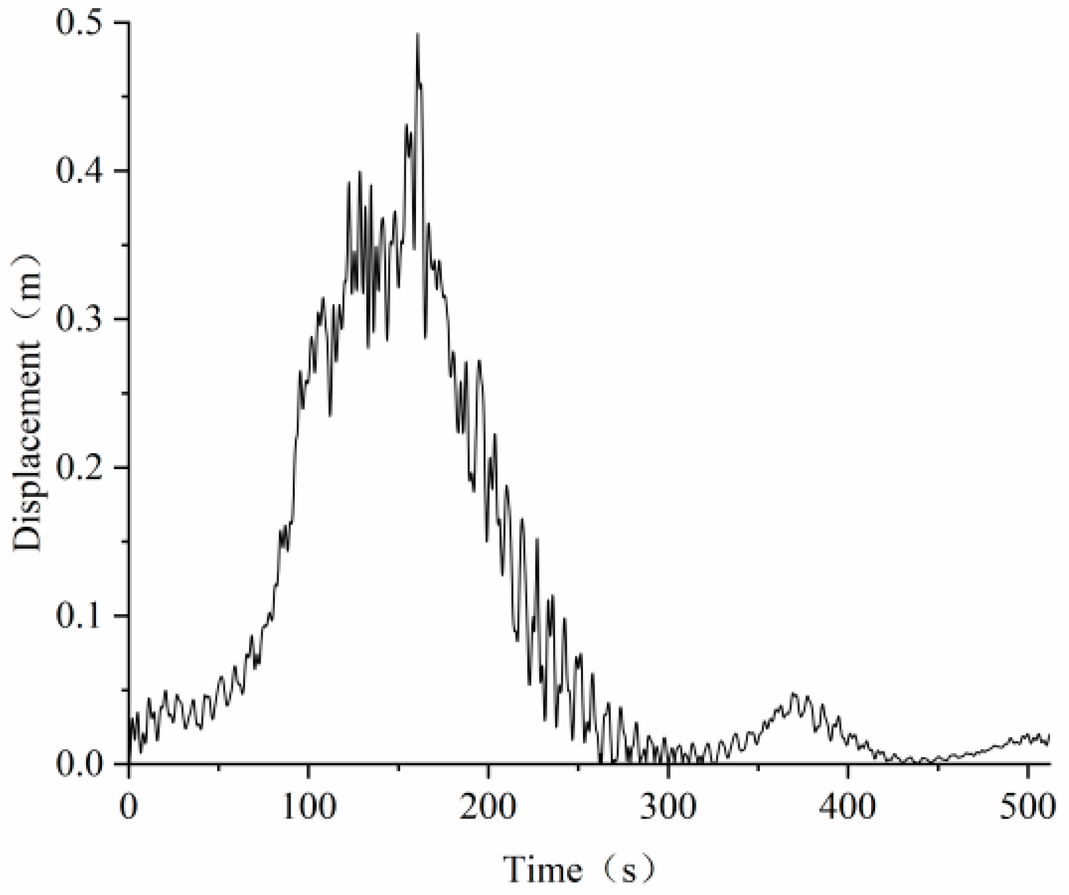 Buildings 12 01338 g018