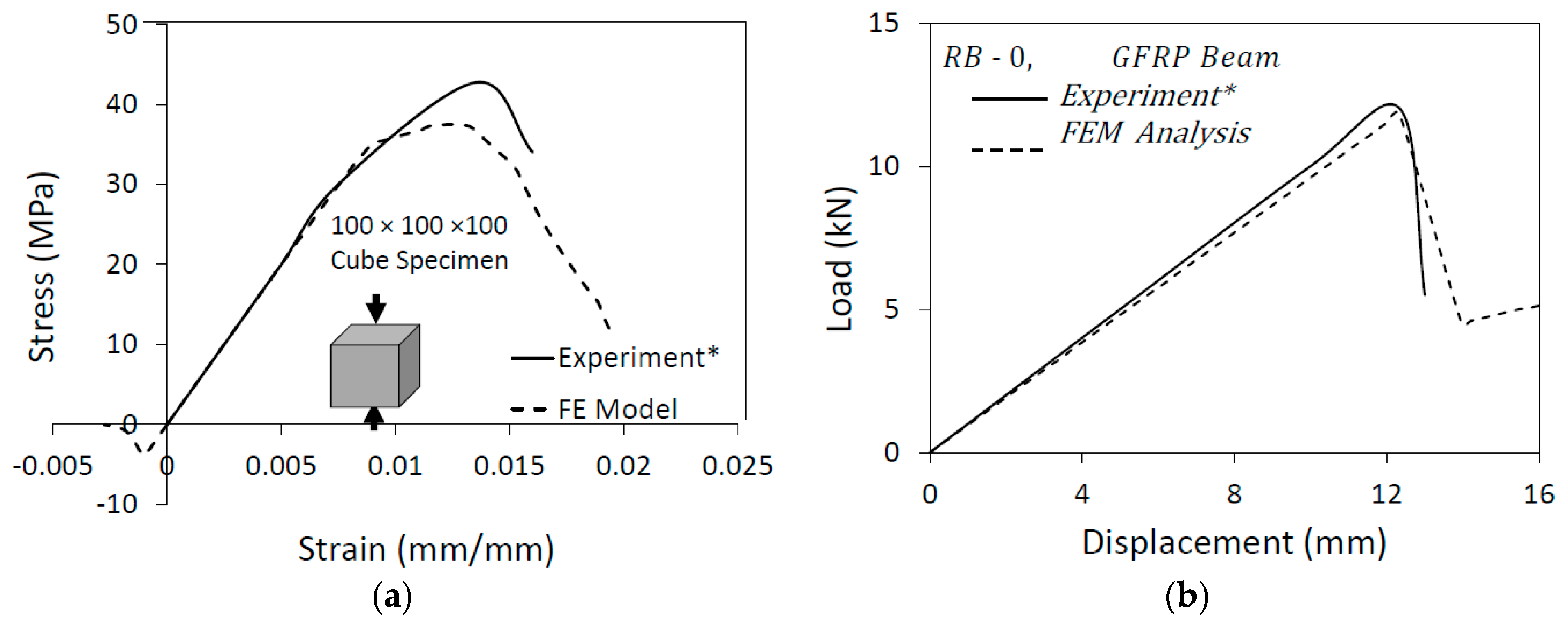 Buildings 12 01340 g001