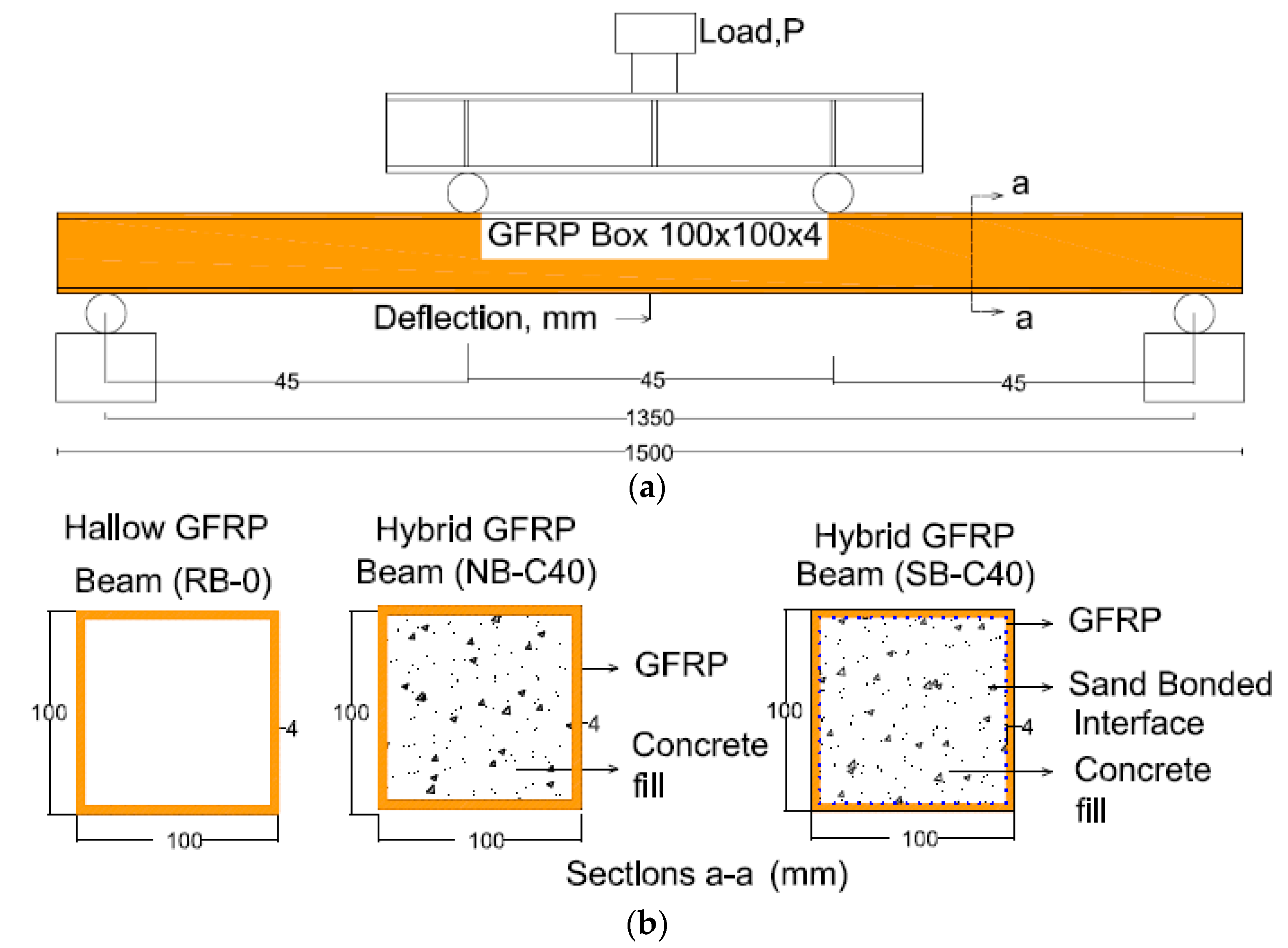 Buildings 12 01340 g002