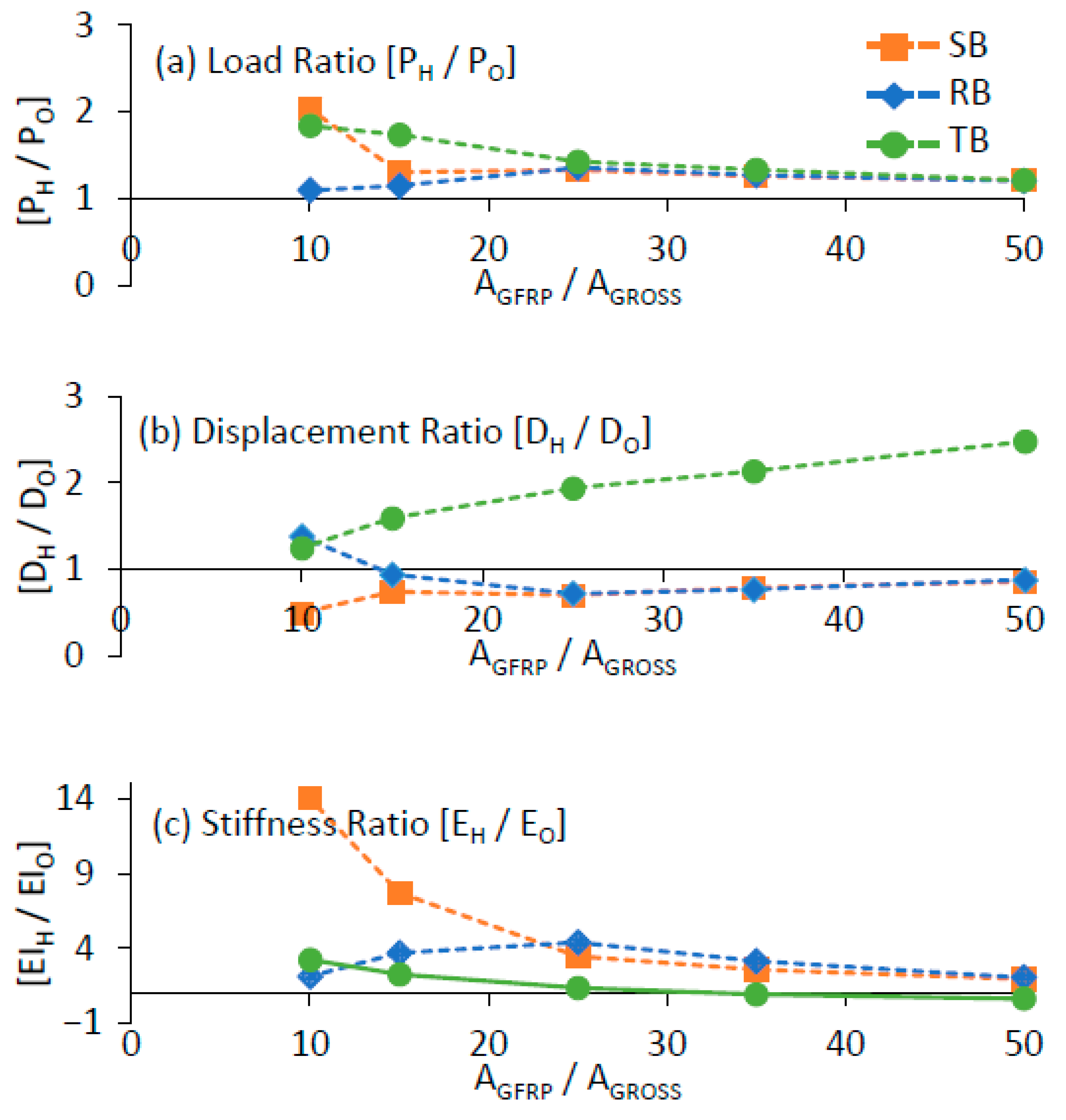 Buildings 12 01340 g008