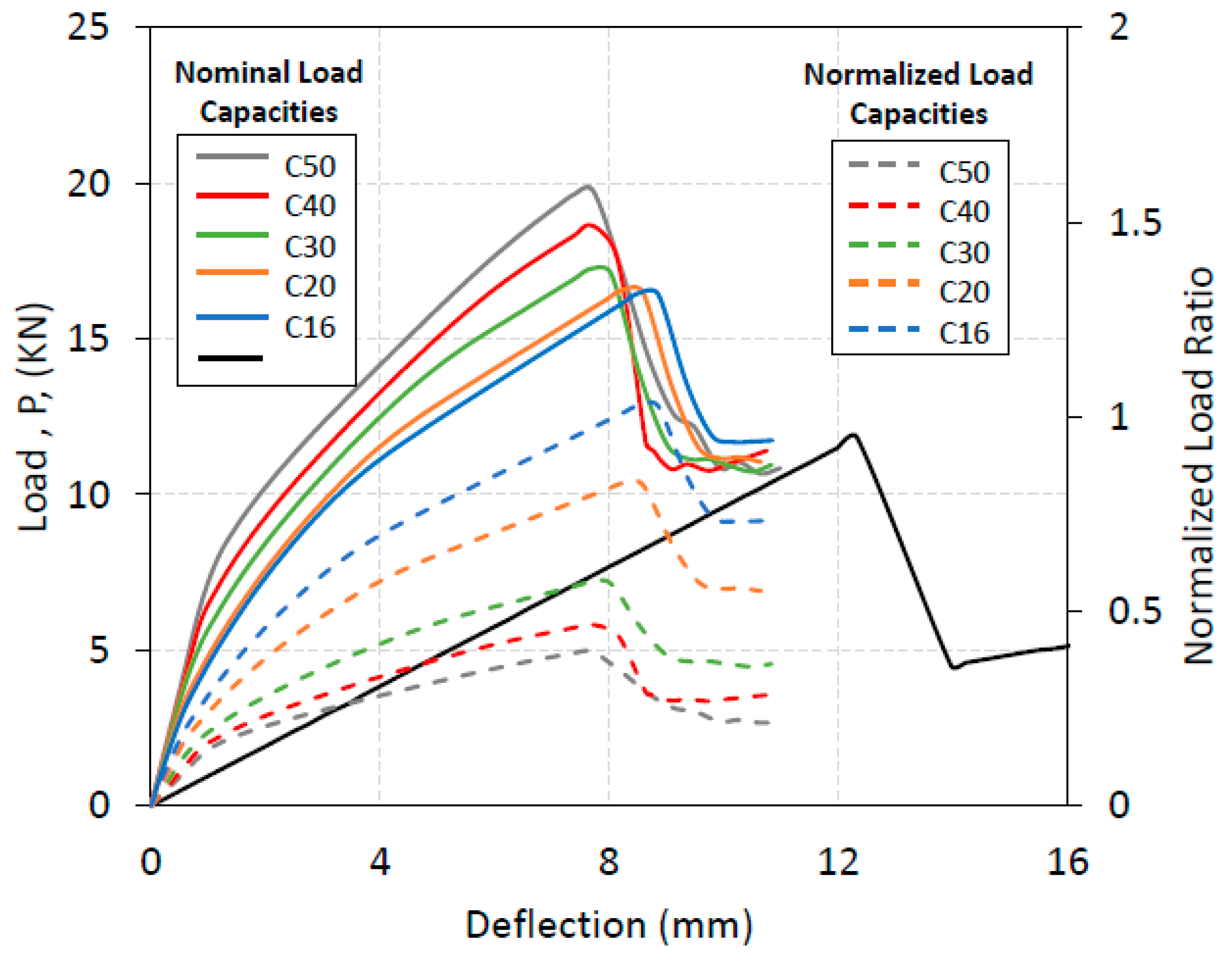 Buildings 12 01340 g009
