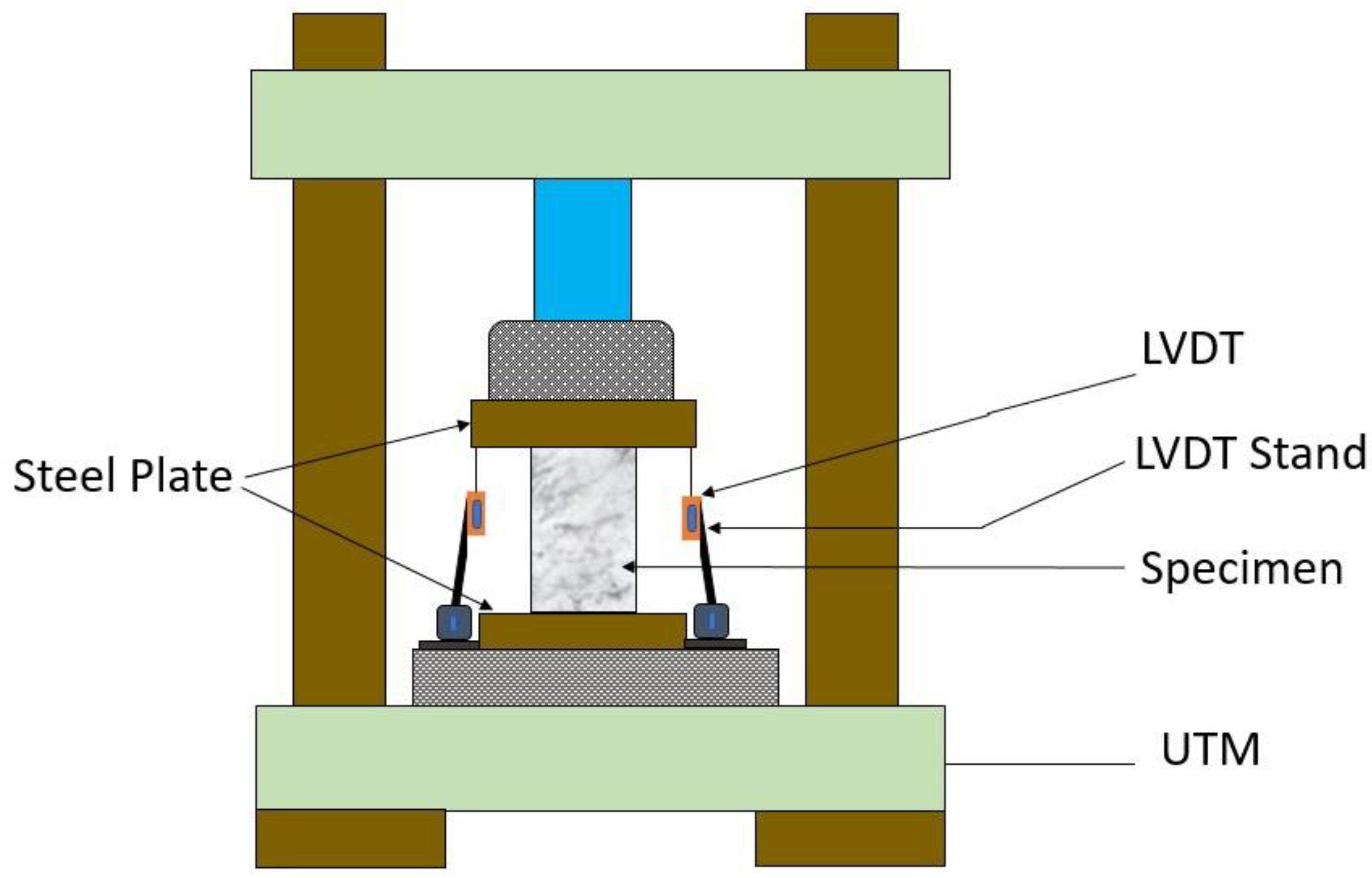 Buildings 12 01357 g003