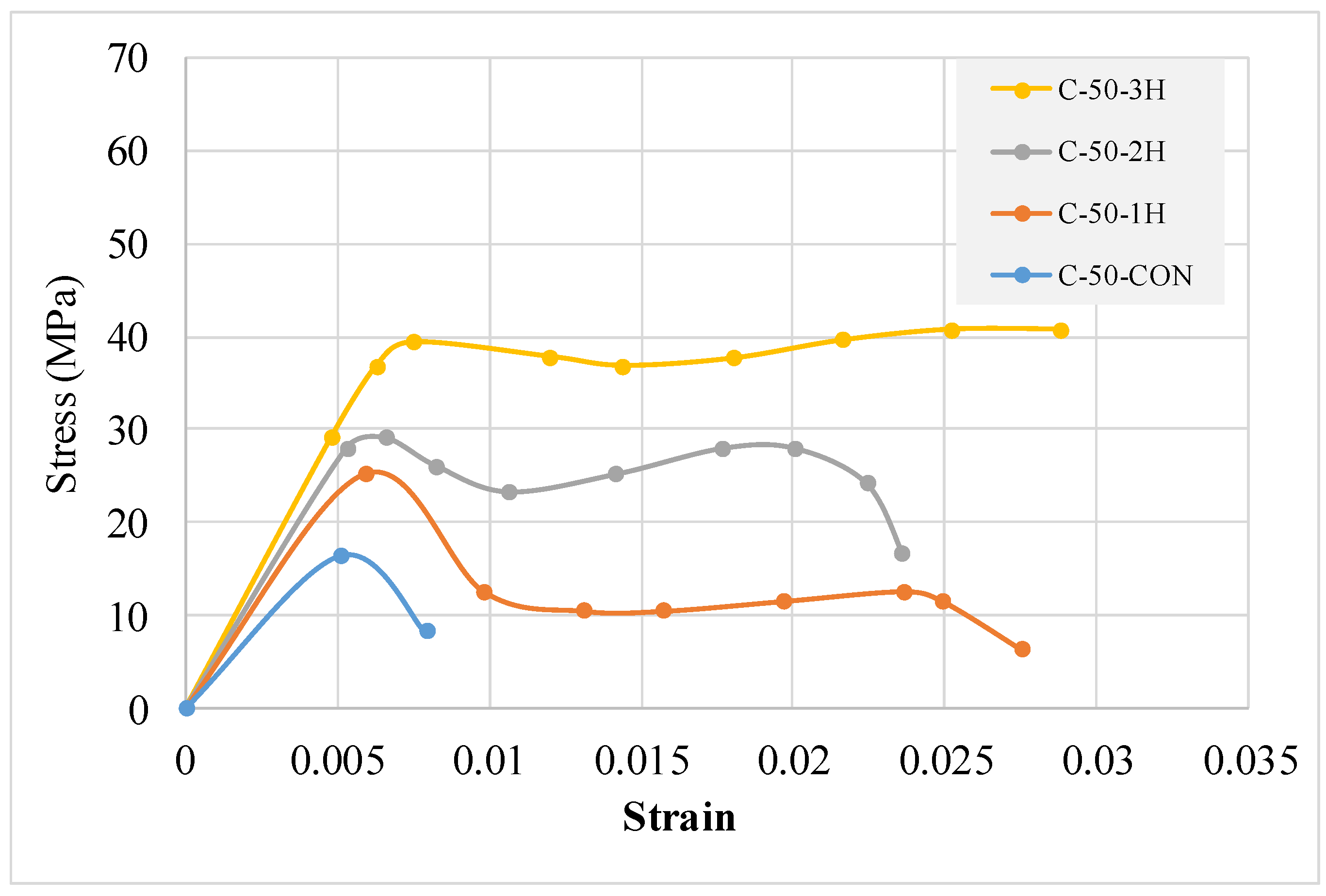 Buildings 12 01357 g010