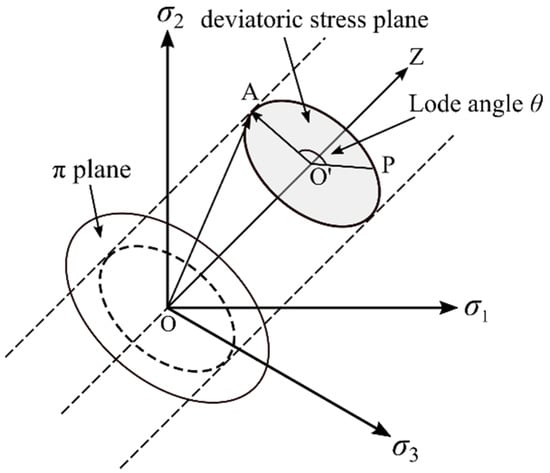 Buildings | Free Full-Text | A Simple Calibrated Ductile Fracture Model ...