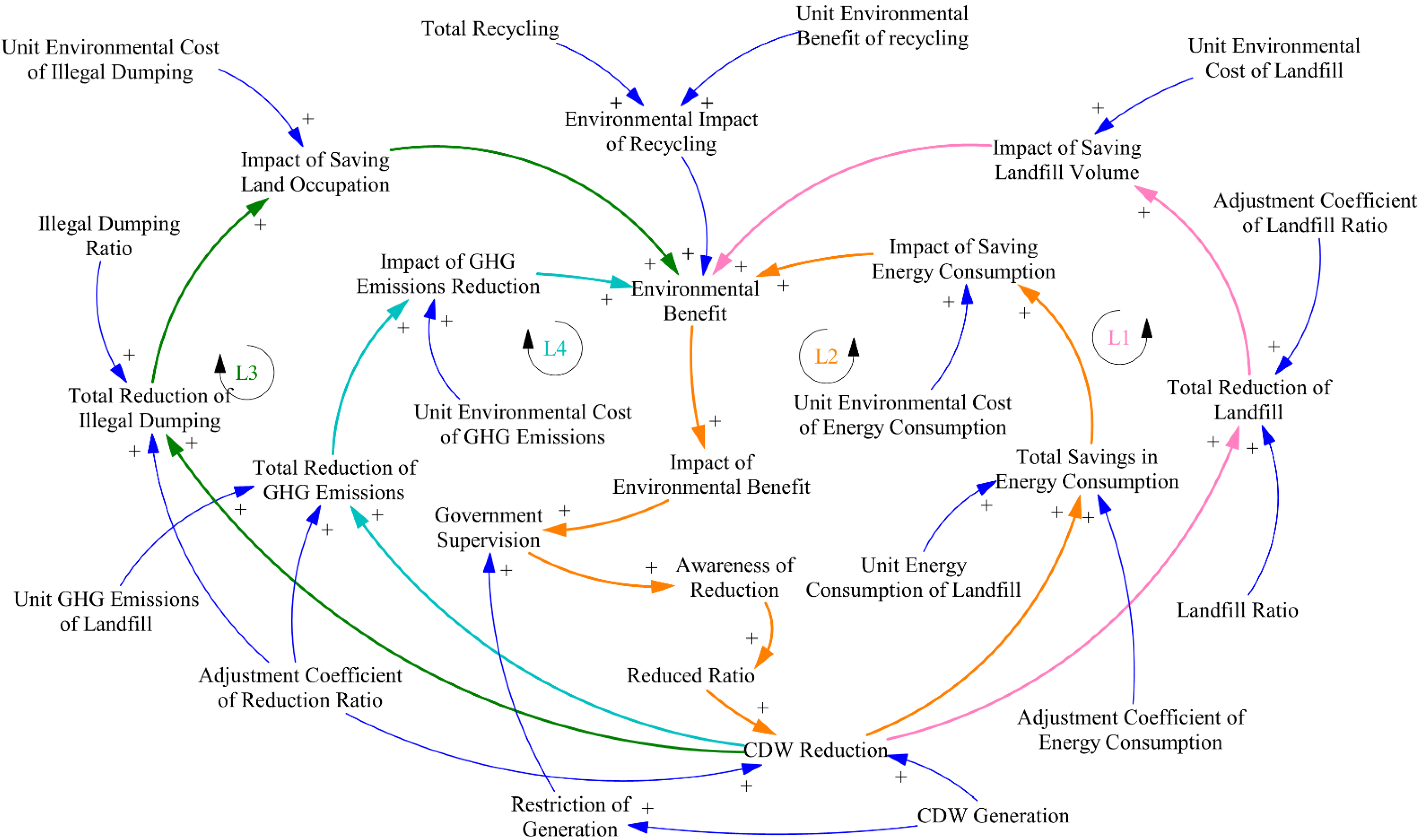 Buildings 12 01361 g002