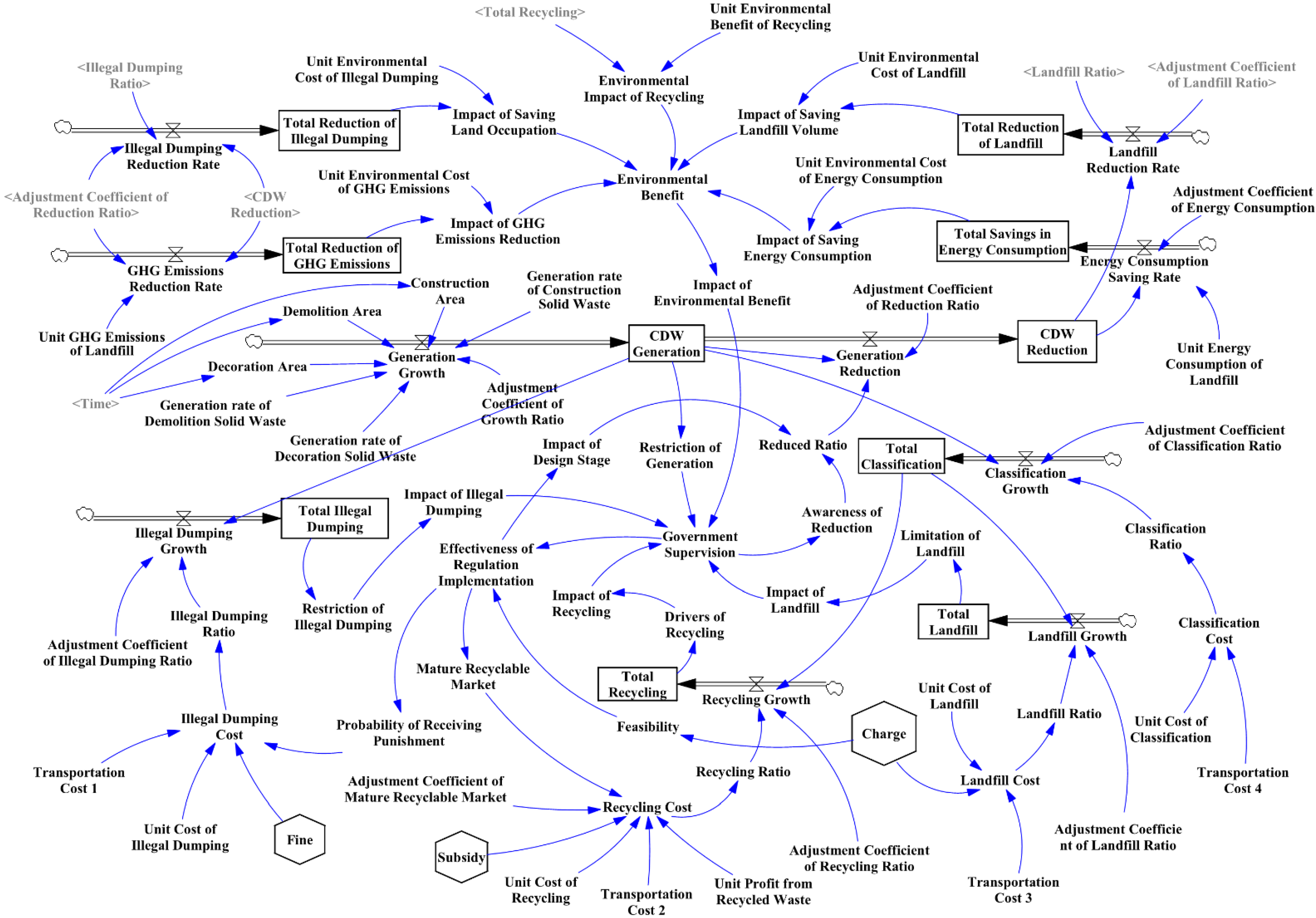 Buildings 12 01361 g003