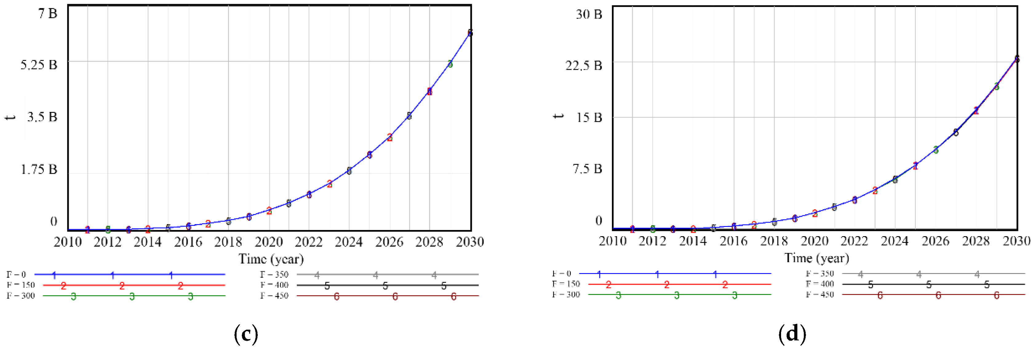 Buildings 12 01361 g006b
