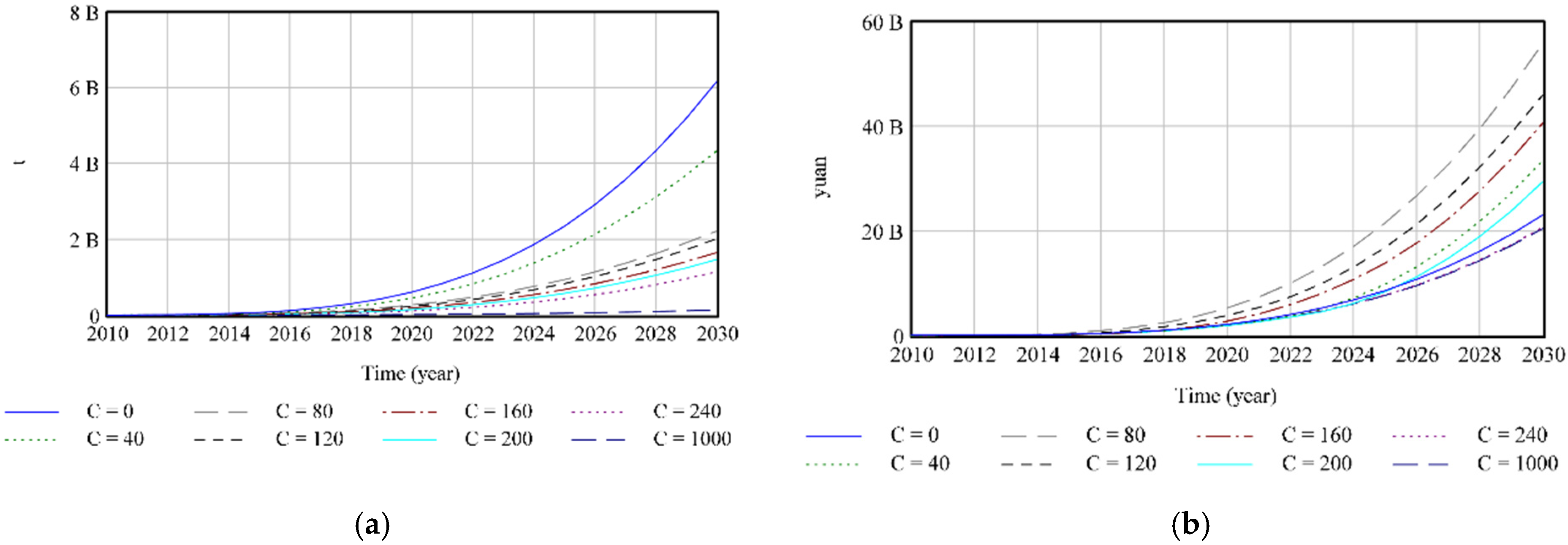 Buildings 12 01361 g008