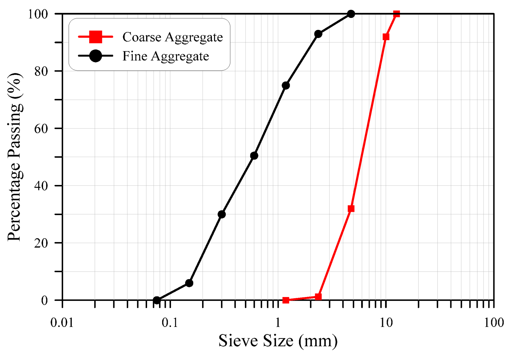 Buildings 12 01364 g002
