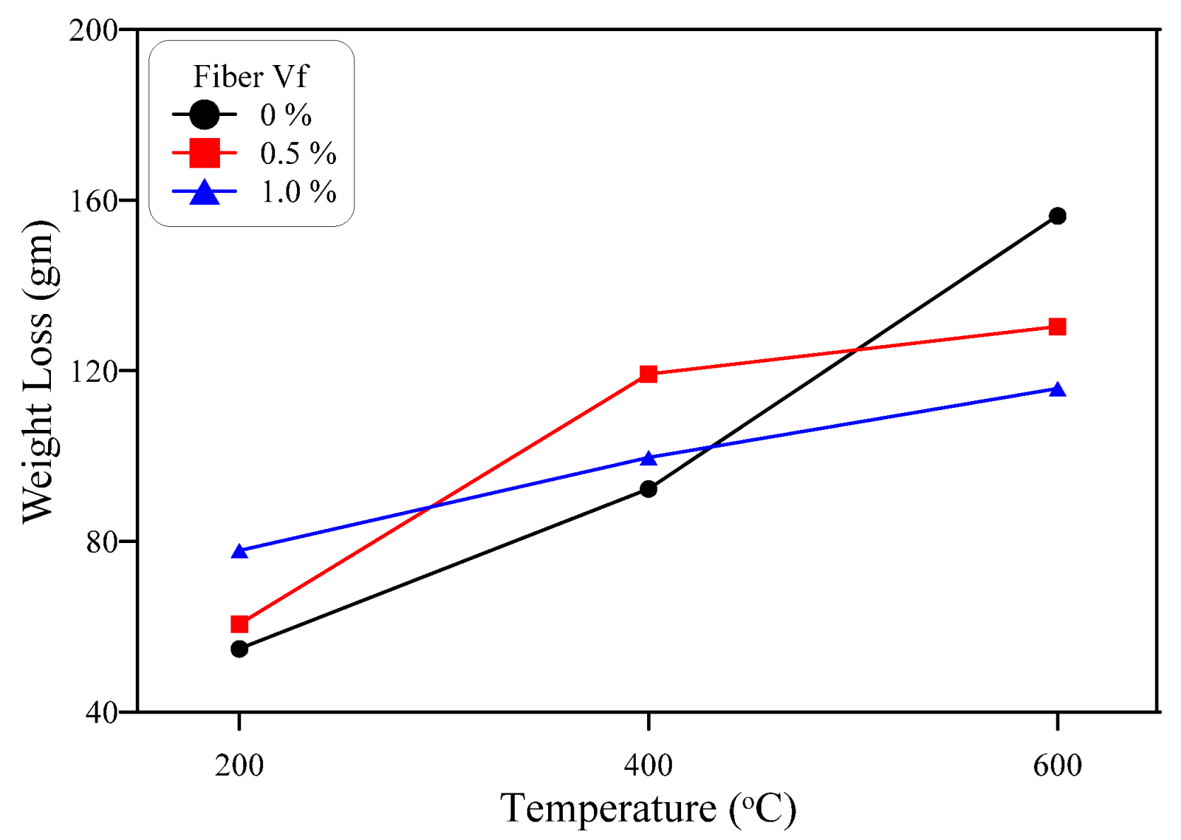 Buildings 12 01364 g007