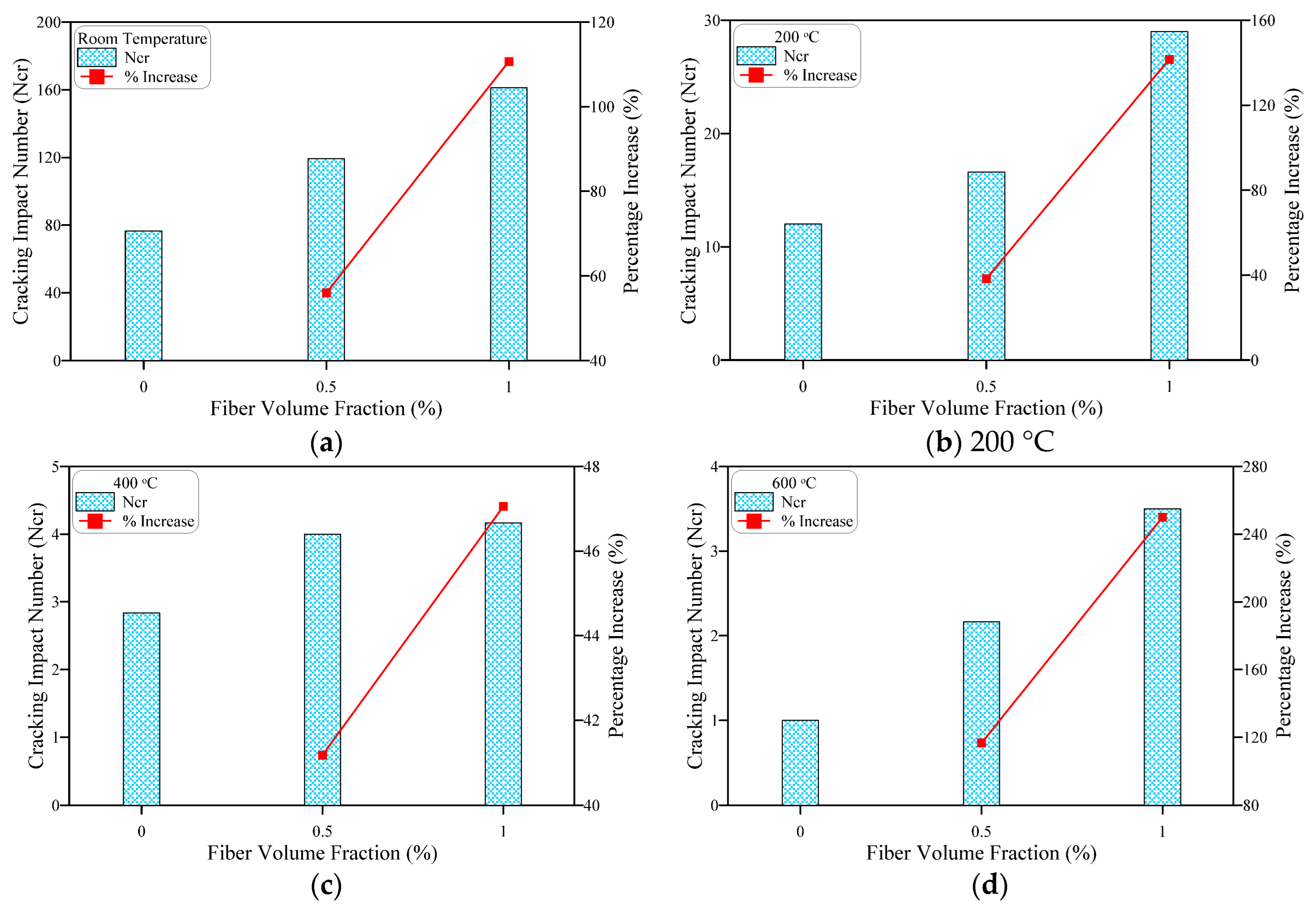 Buildings 12 01364 g010