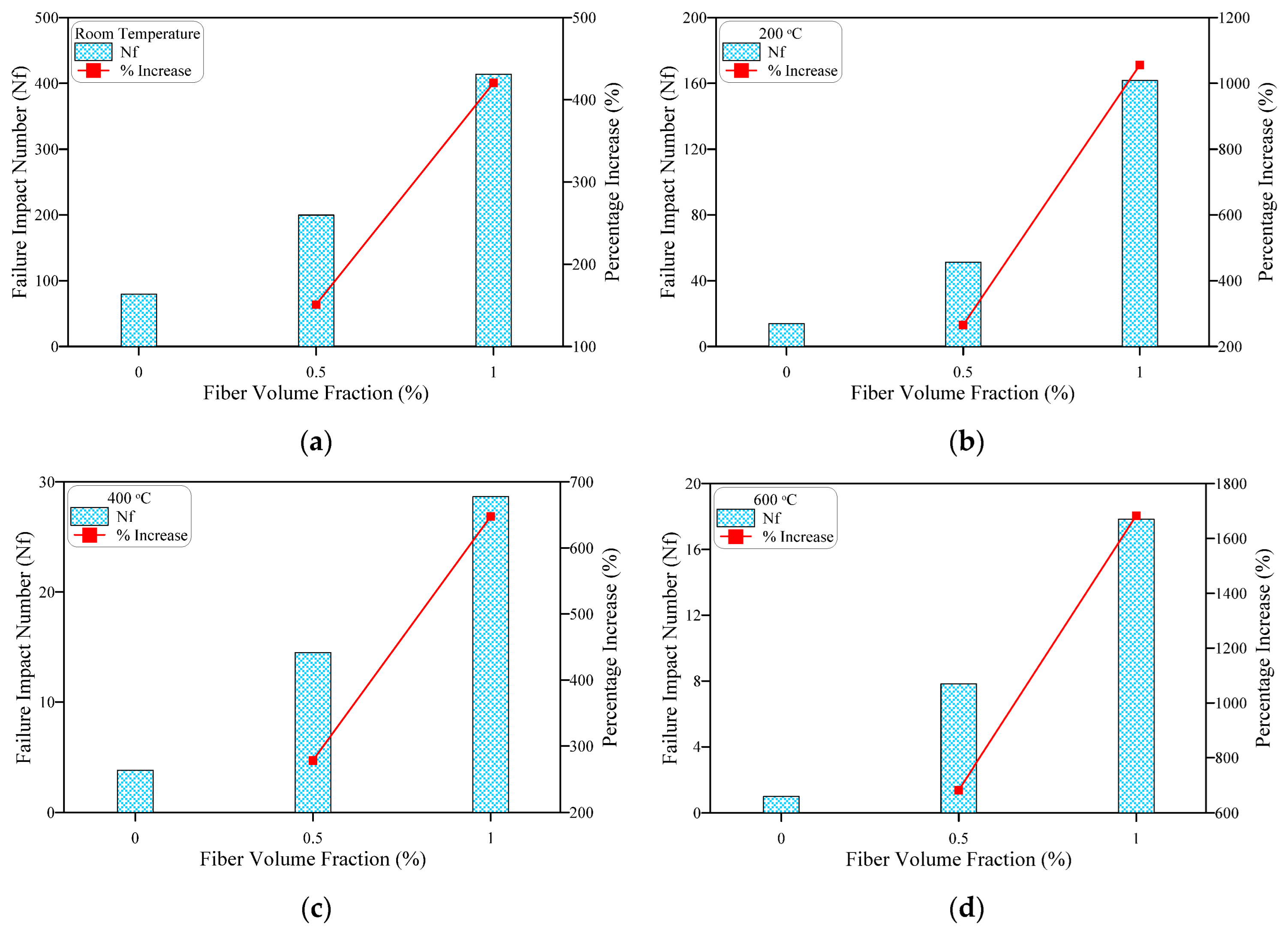 Buildings 12 01364 g011