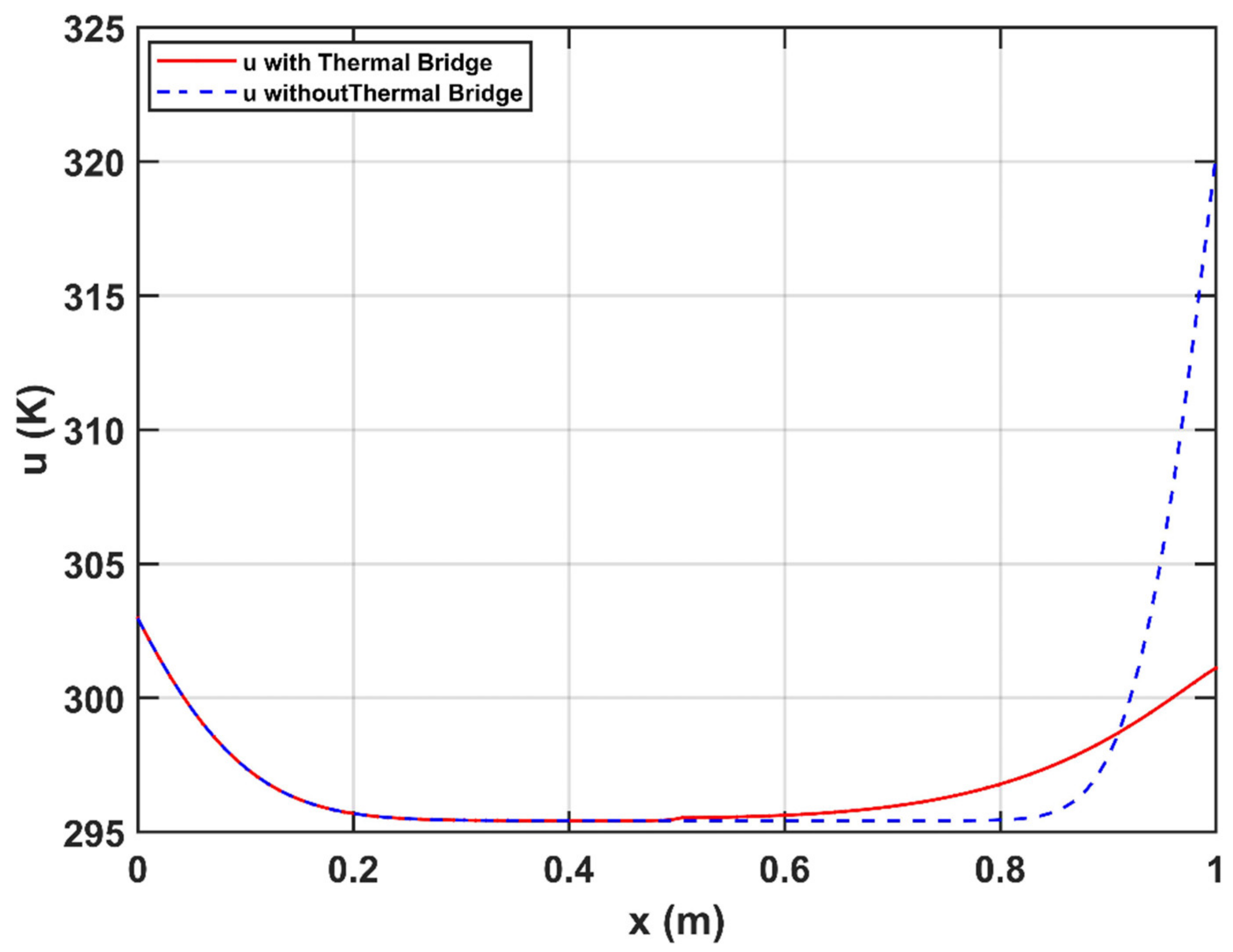 Buildings 12 01365 g017 Buildings 12 01365 g017