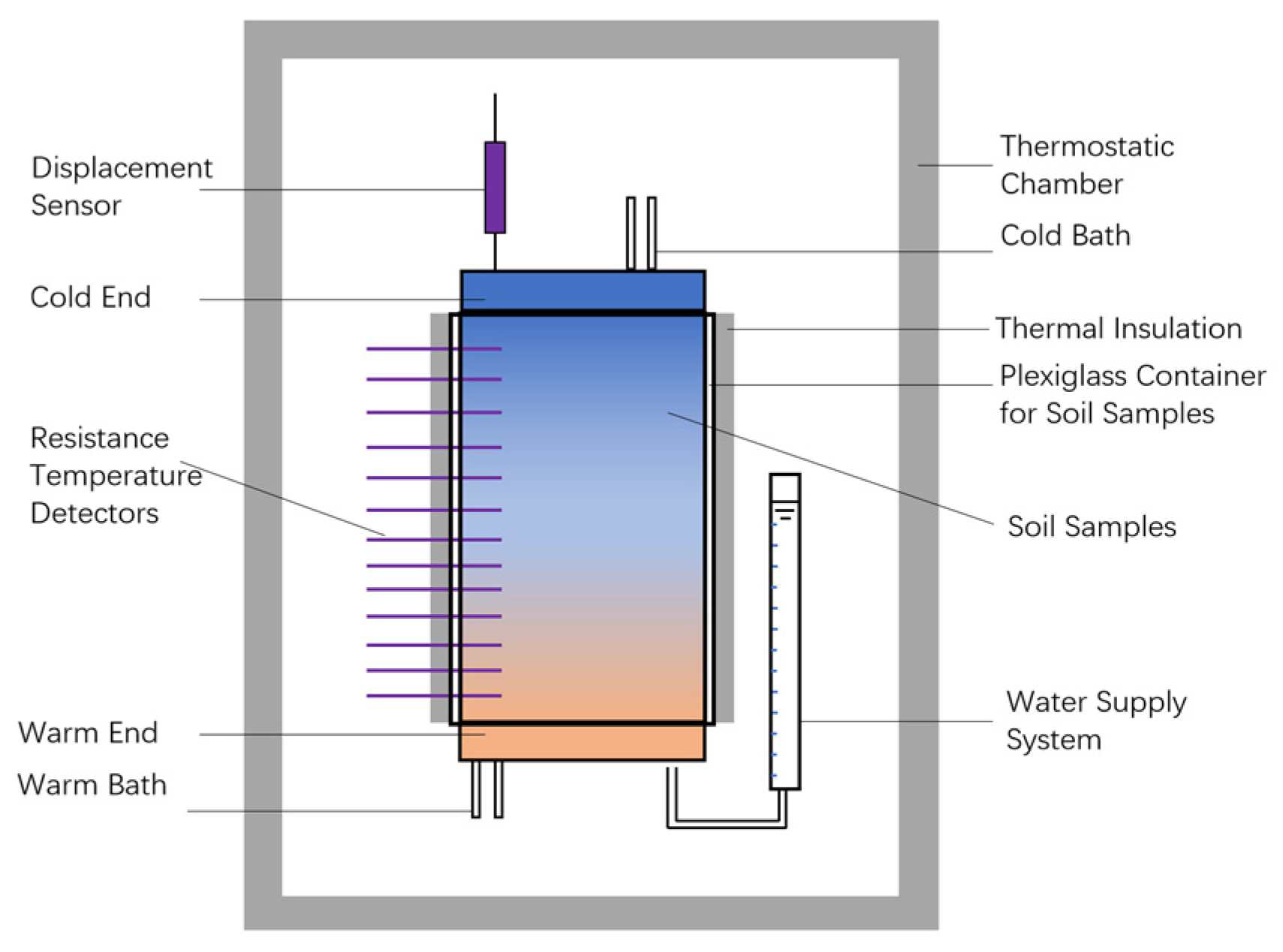 Buildings 12 01367 g001