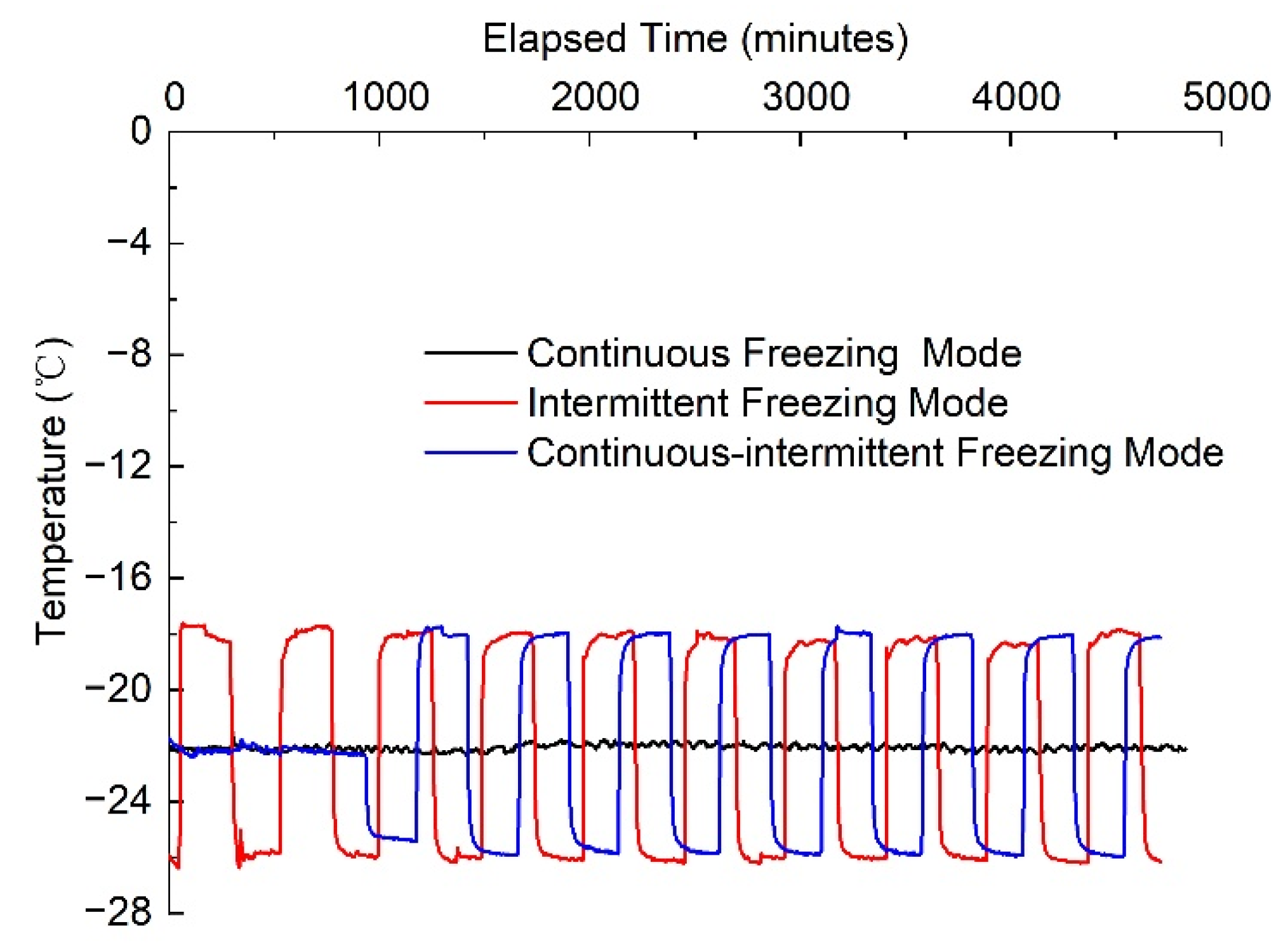 Buildings 12 01367 g004