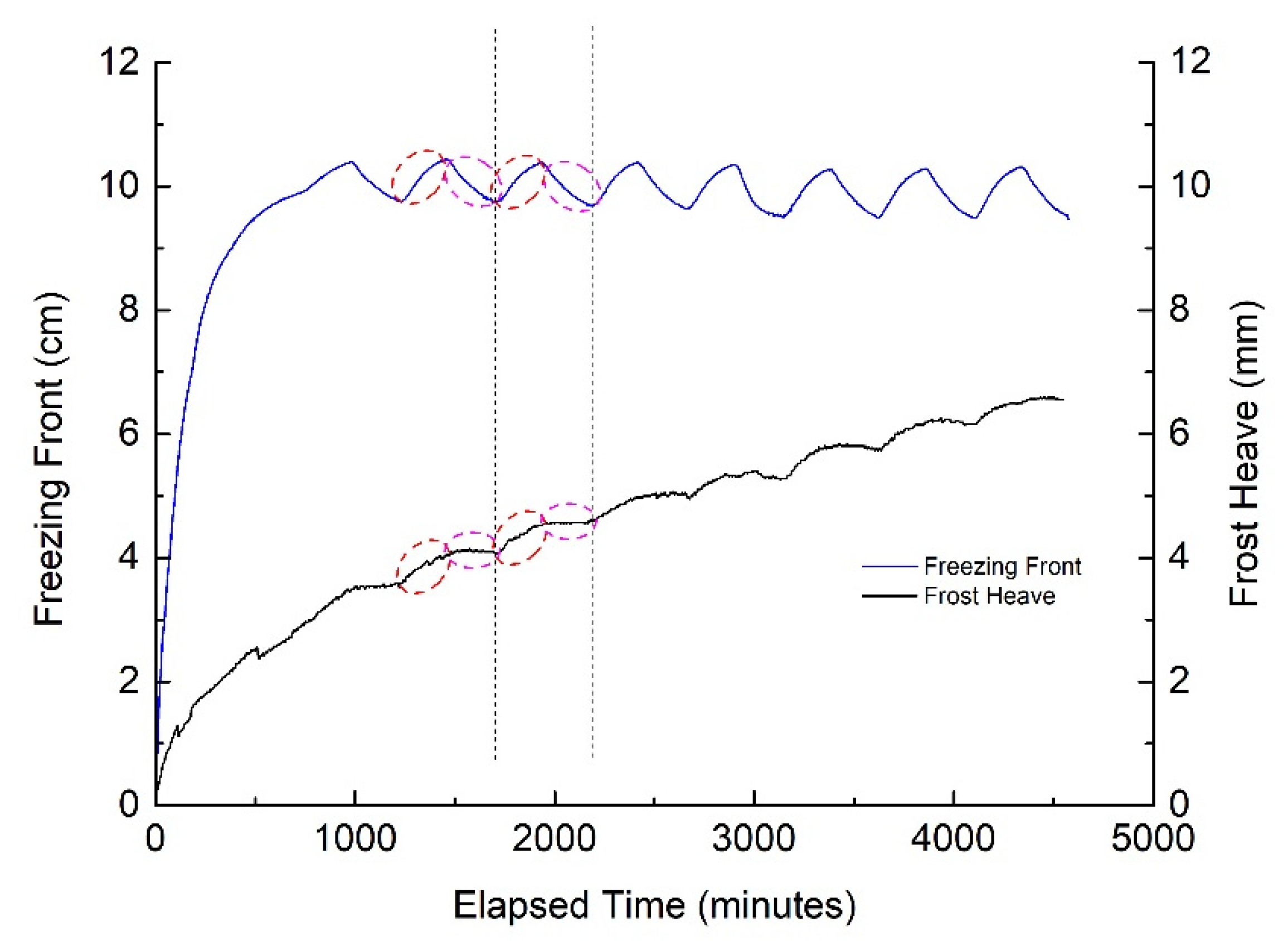 Buildings 12 01367 g006