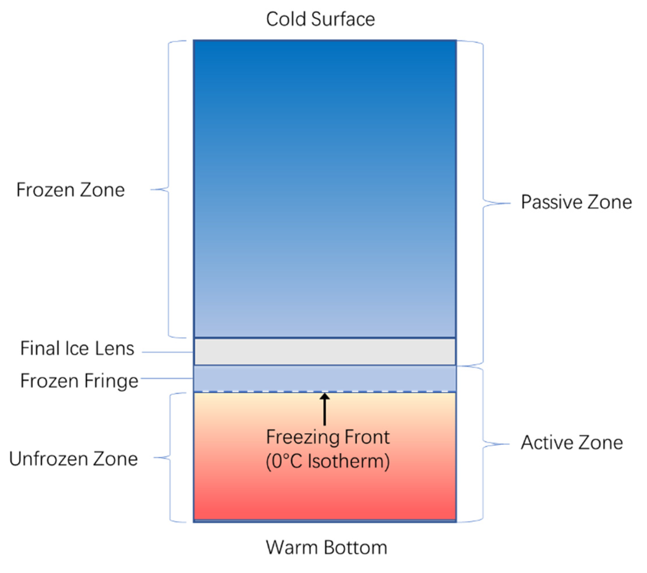 Buildings 12 01367 g007