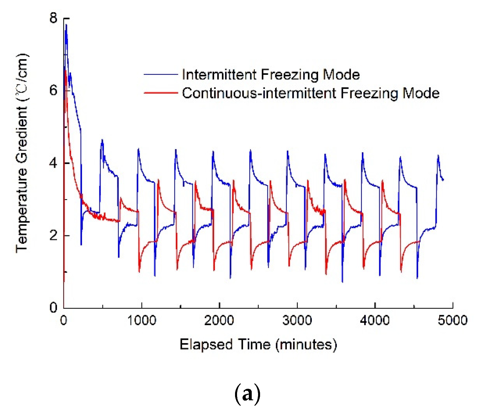 Buildings 12 01367 g008a