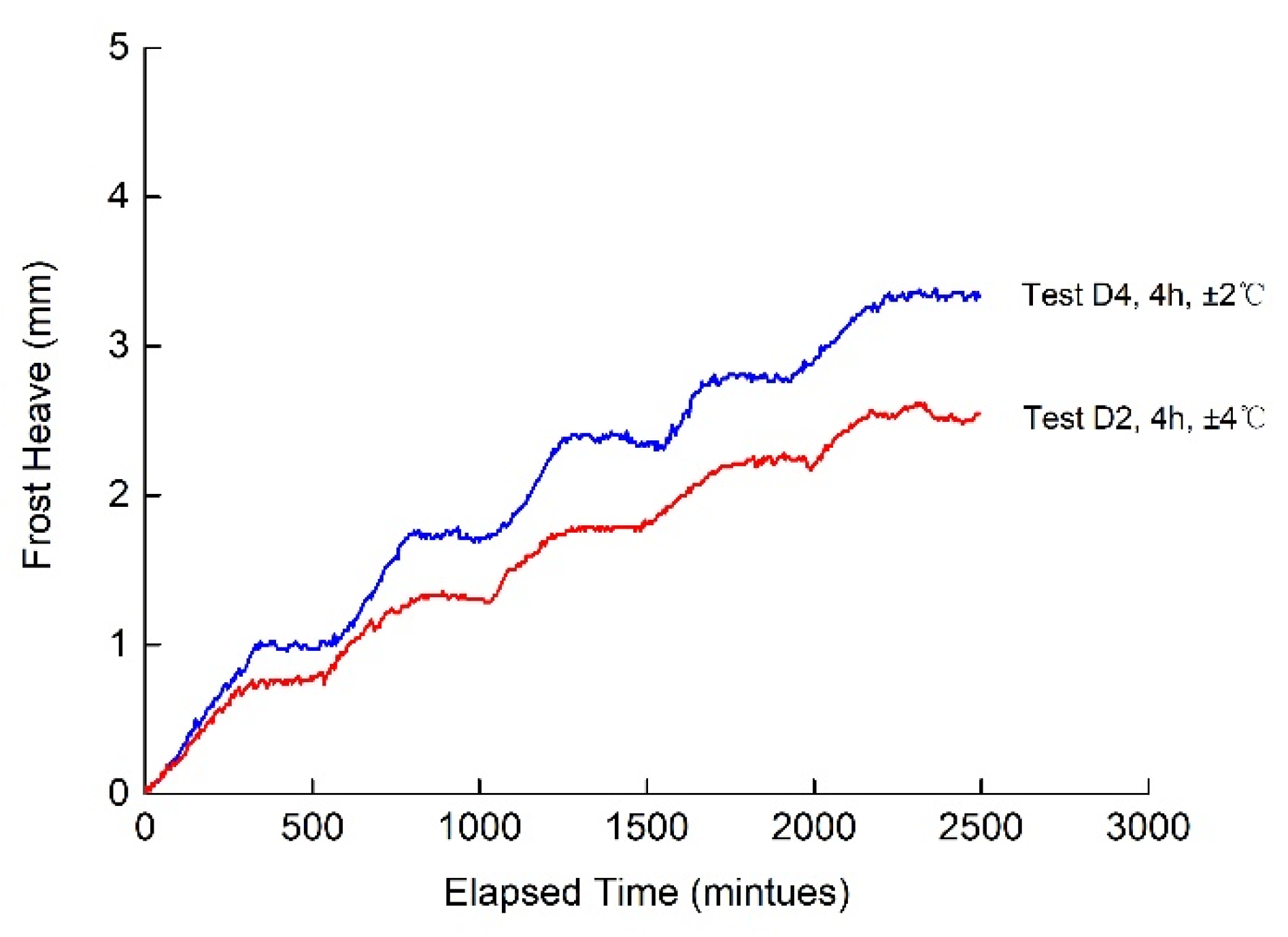 Buildings 12 01367 g009