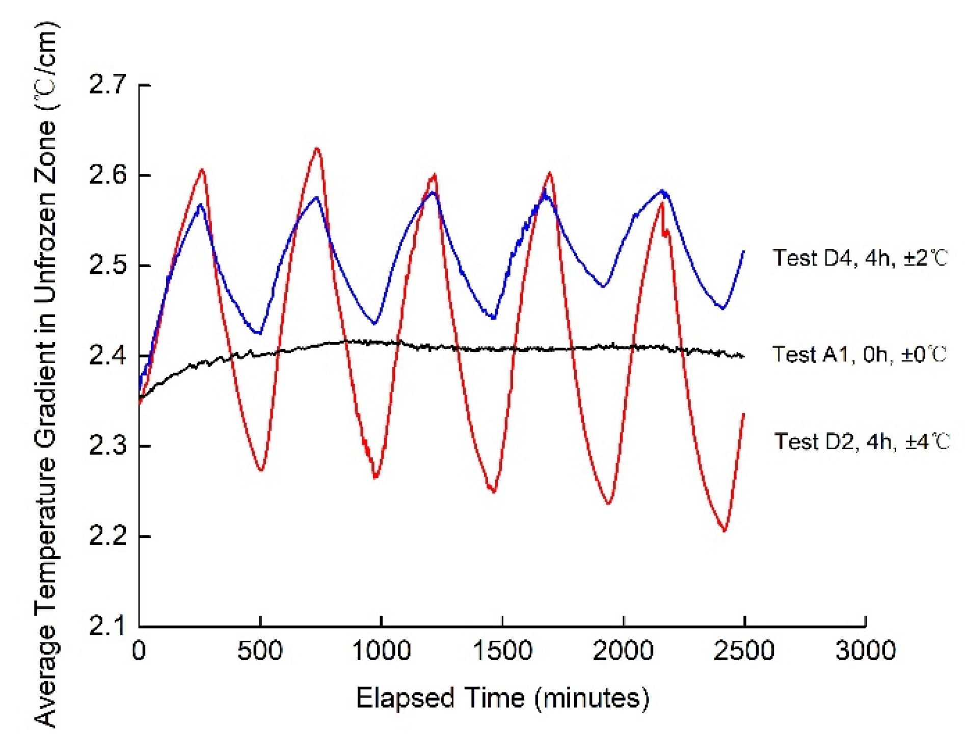 Buildings 12 01367 g010