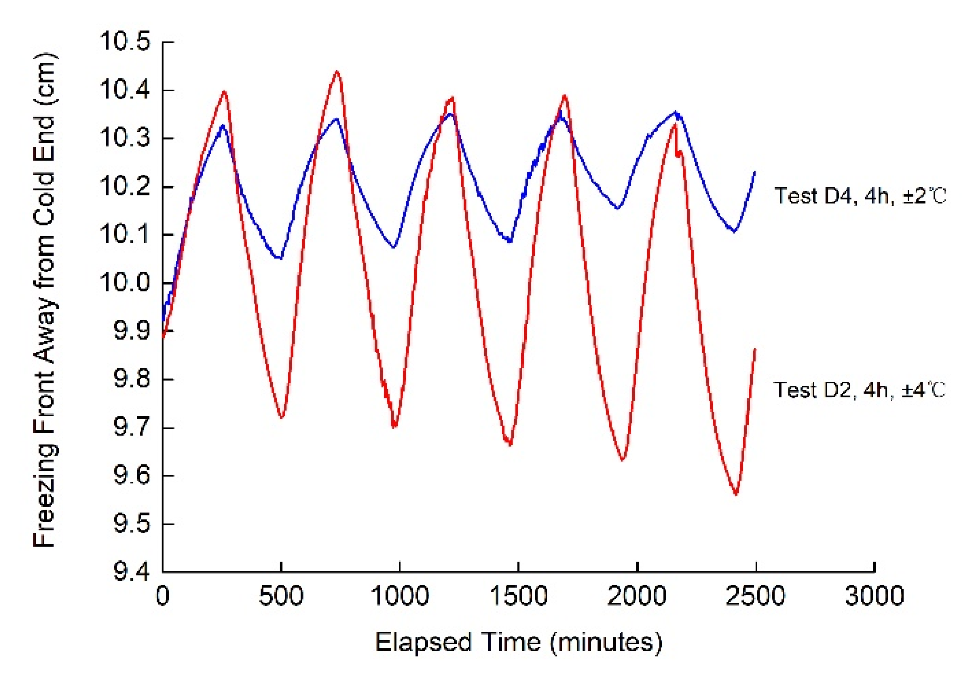 Buildings 12 01367 g011