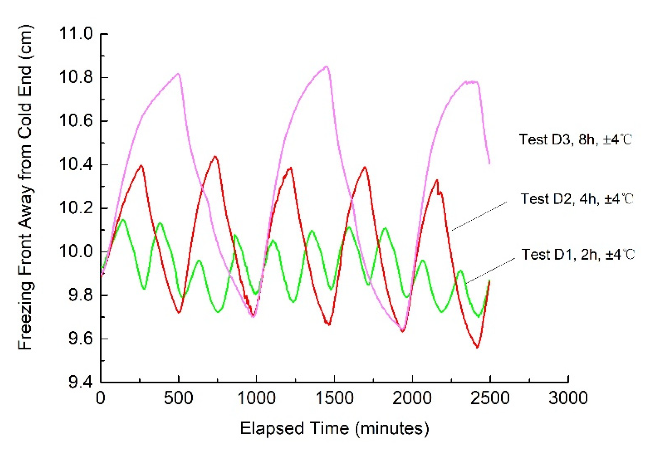 Buildings 12 01367 g012