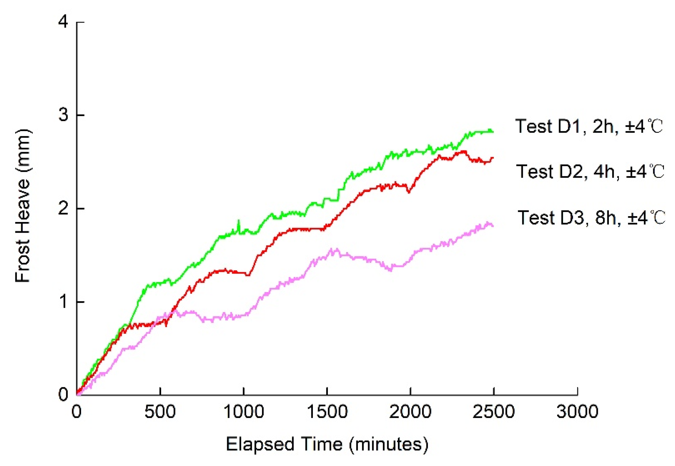 Buildings 12 01367 g013