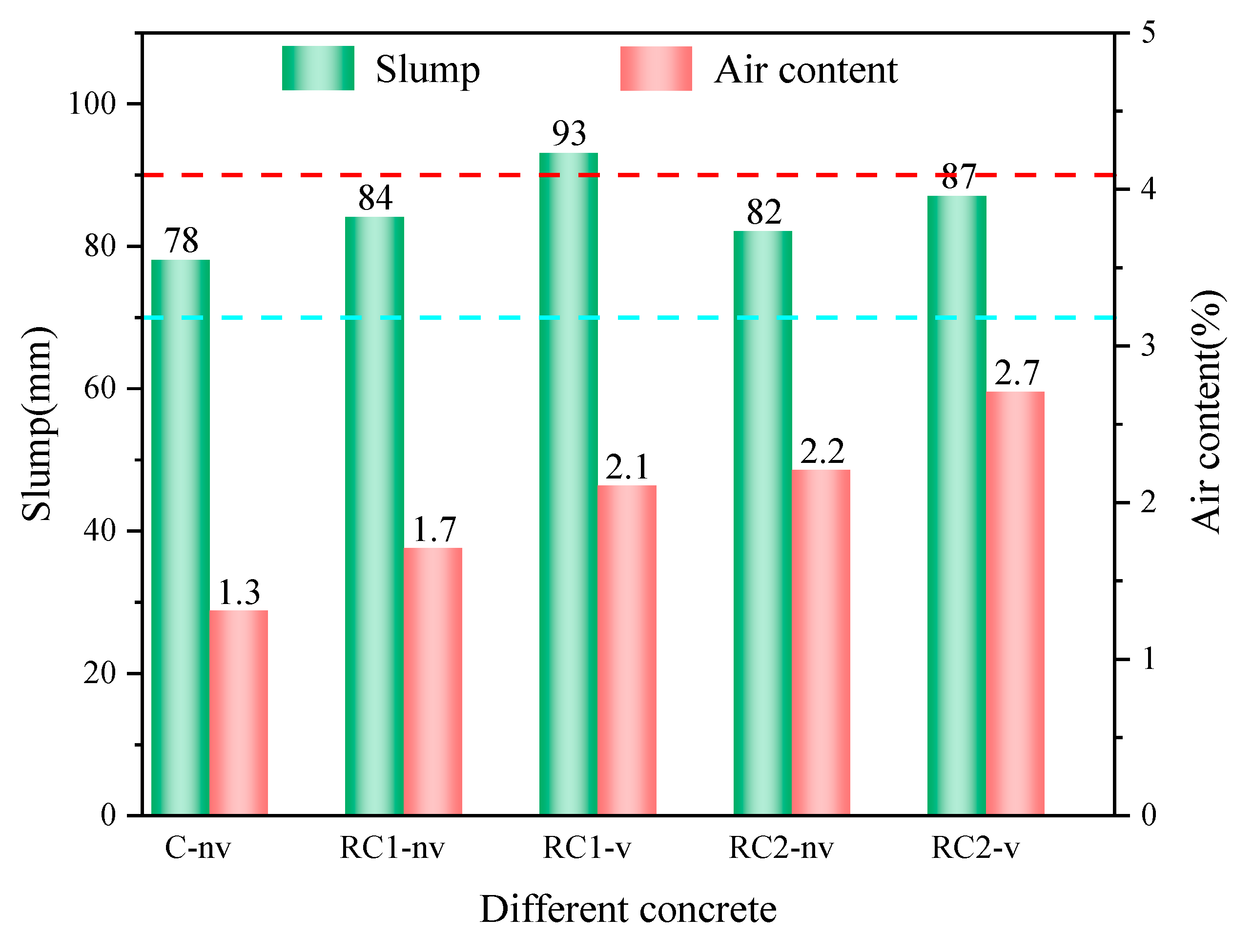 Buildings 12 01369 g006