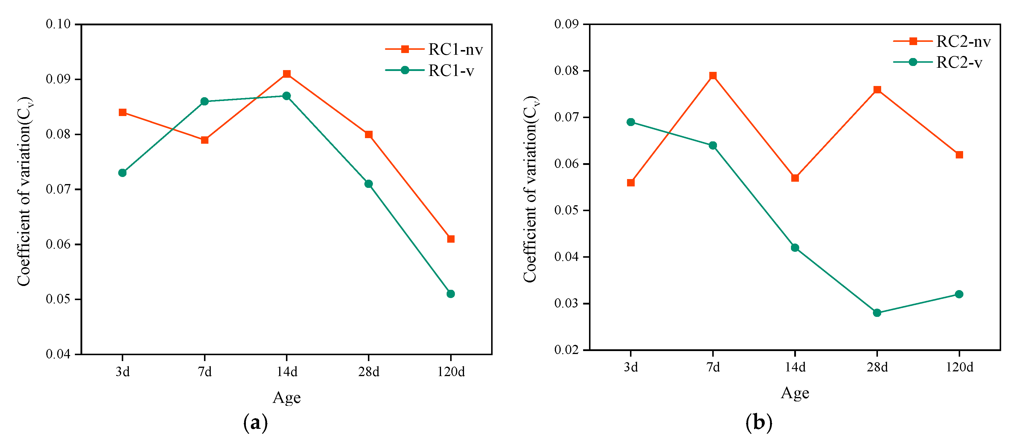 Buildings 12 01369 g009