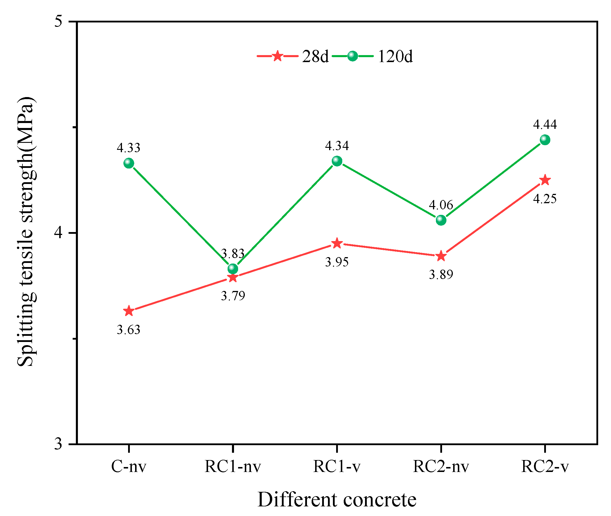 Buildings 12 01369 g010