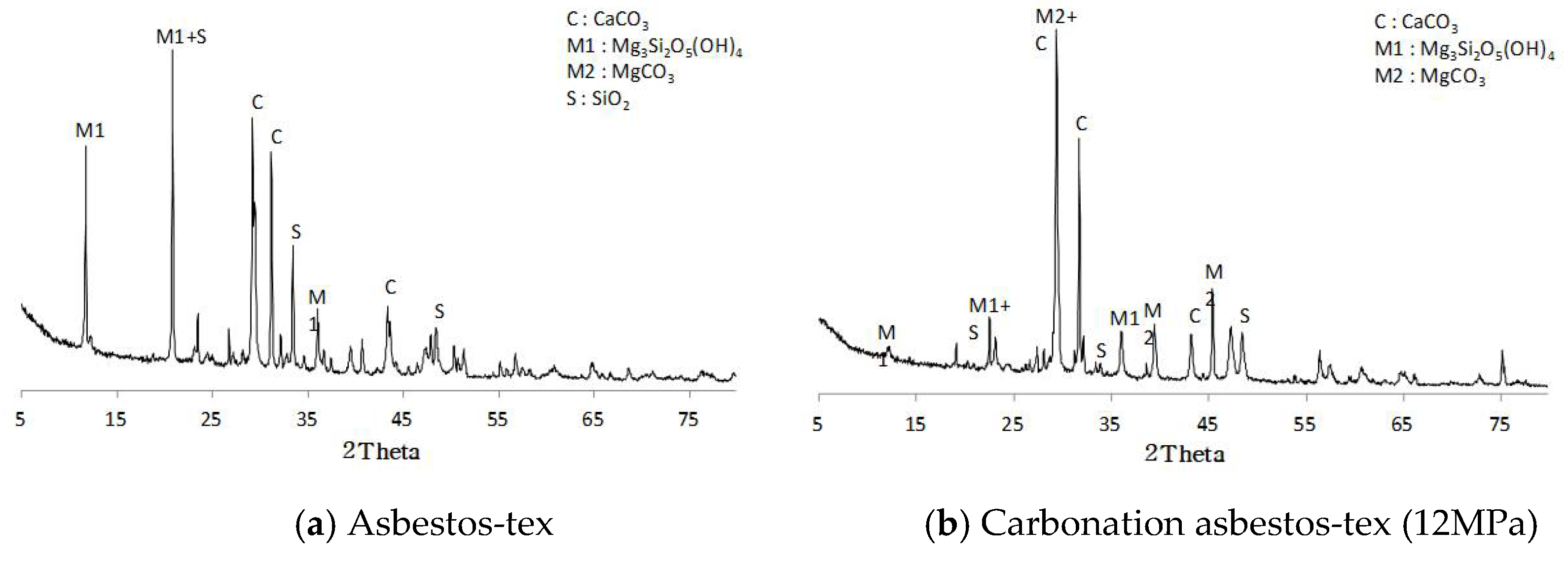 Buildings 12 01372 g005