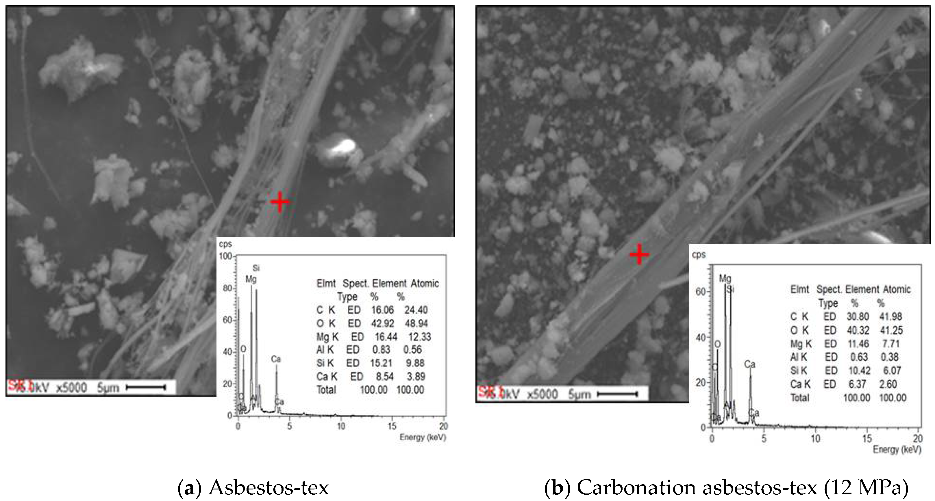 Buildings 12 01372 g006
