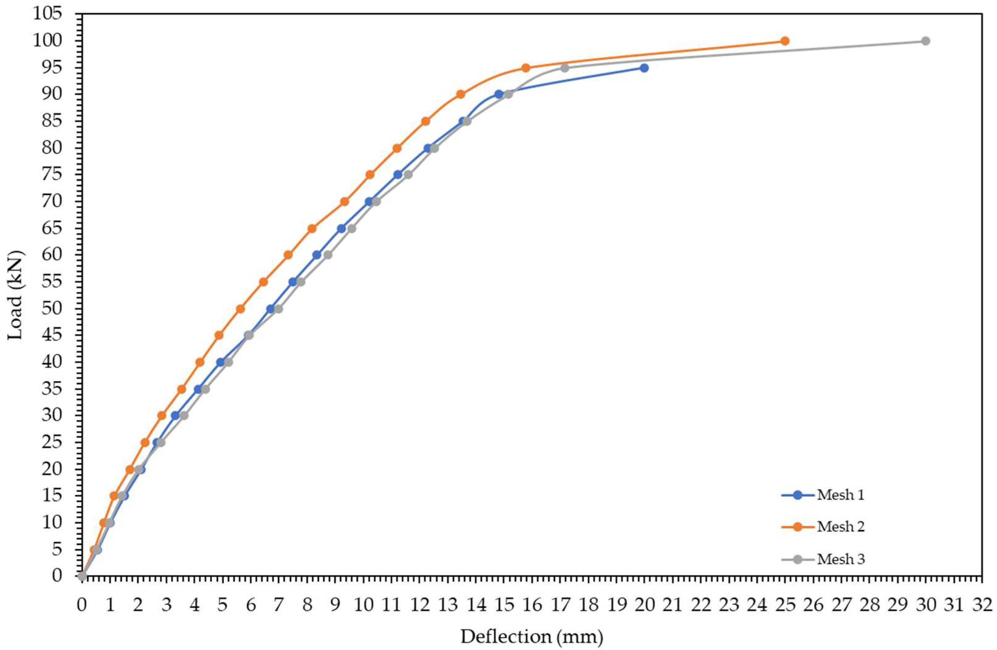 Buildings 12 01374 g014 Buildings 12 01374 g014