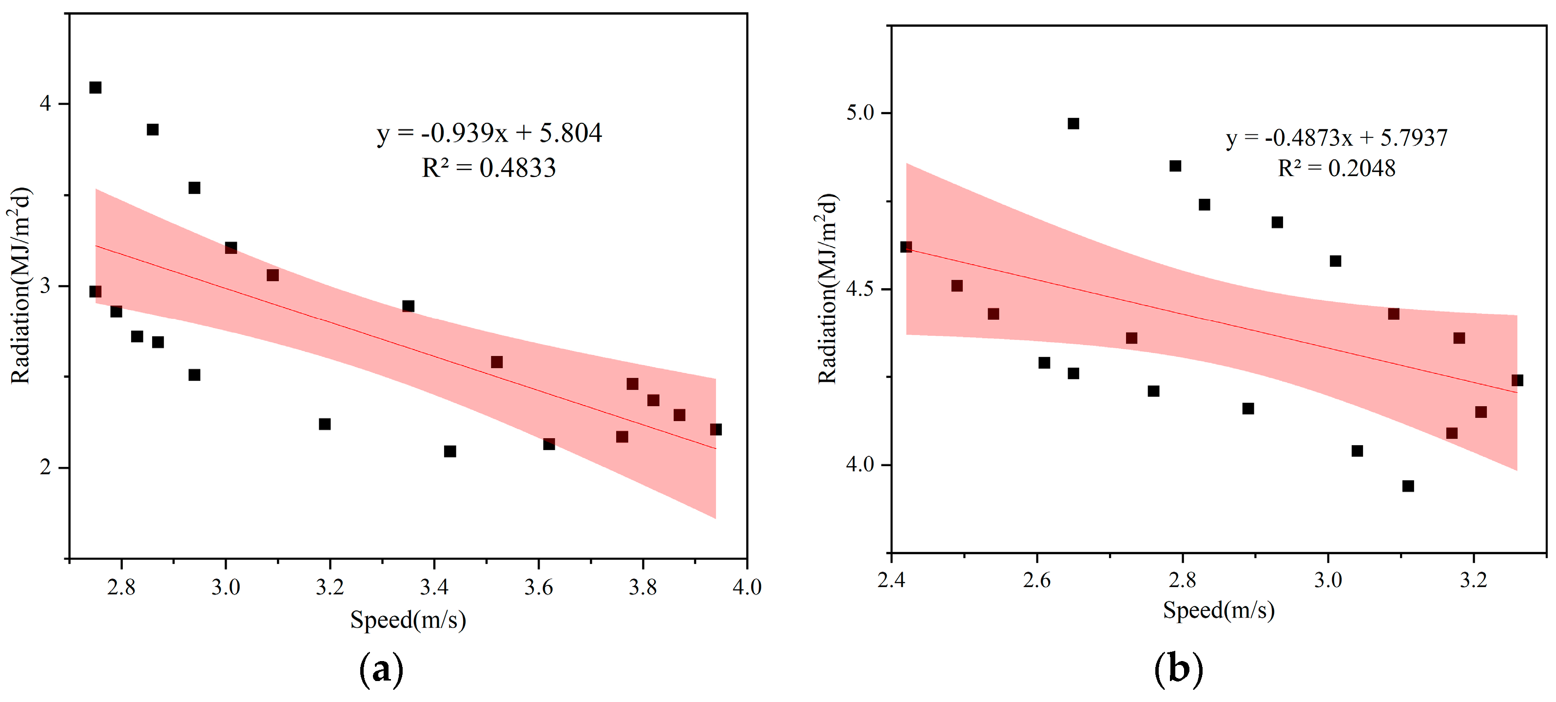 Buildings 12 01375 g016