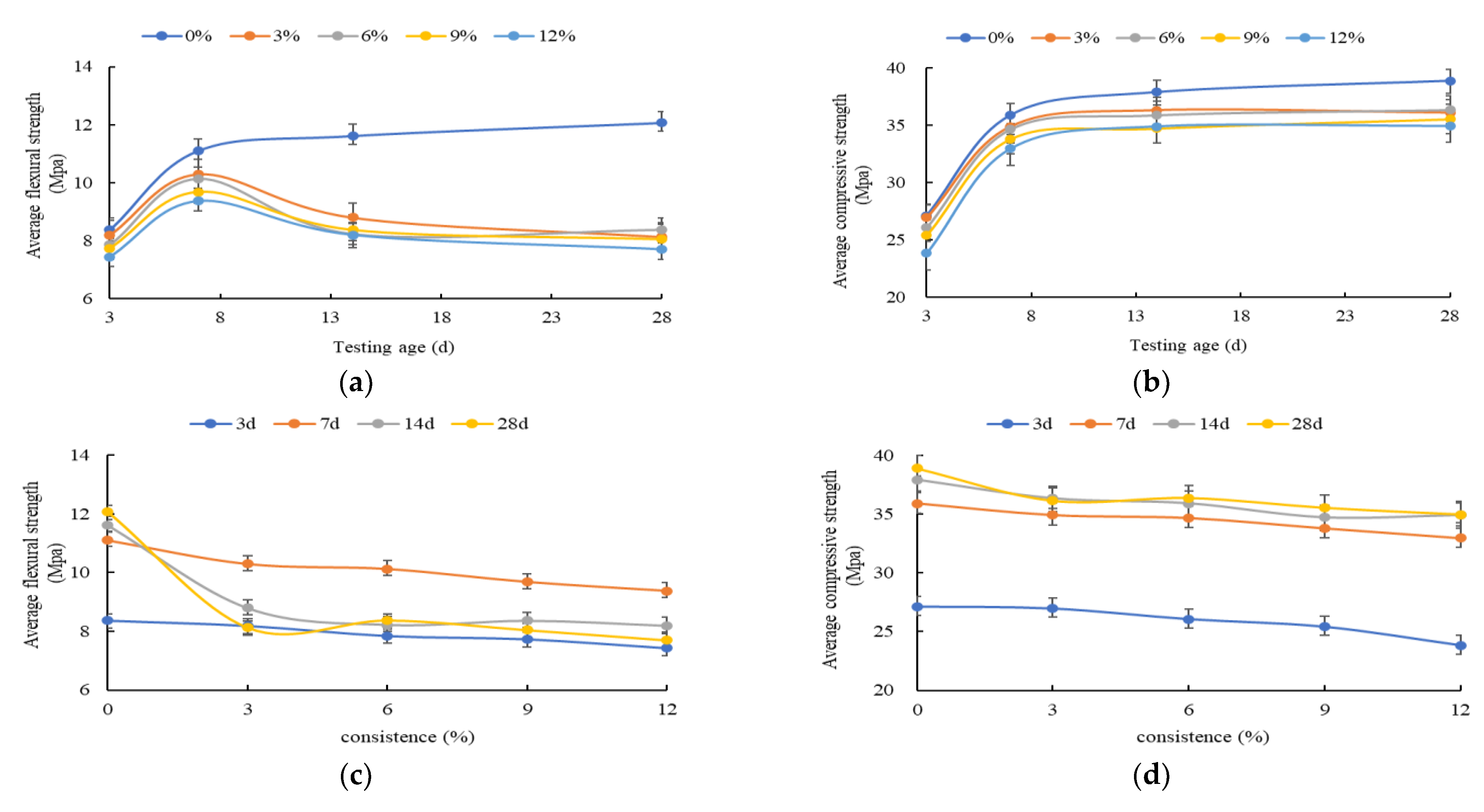 Buildings 12 01376 g003