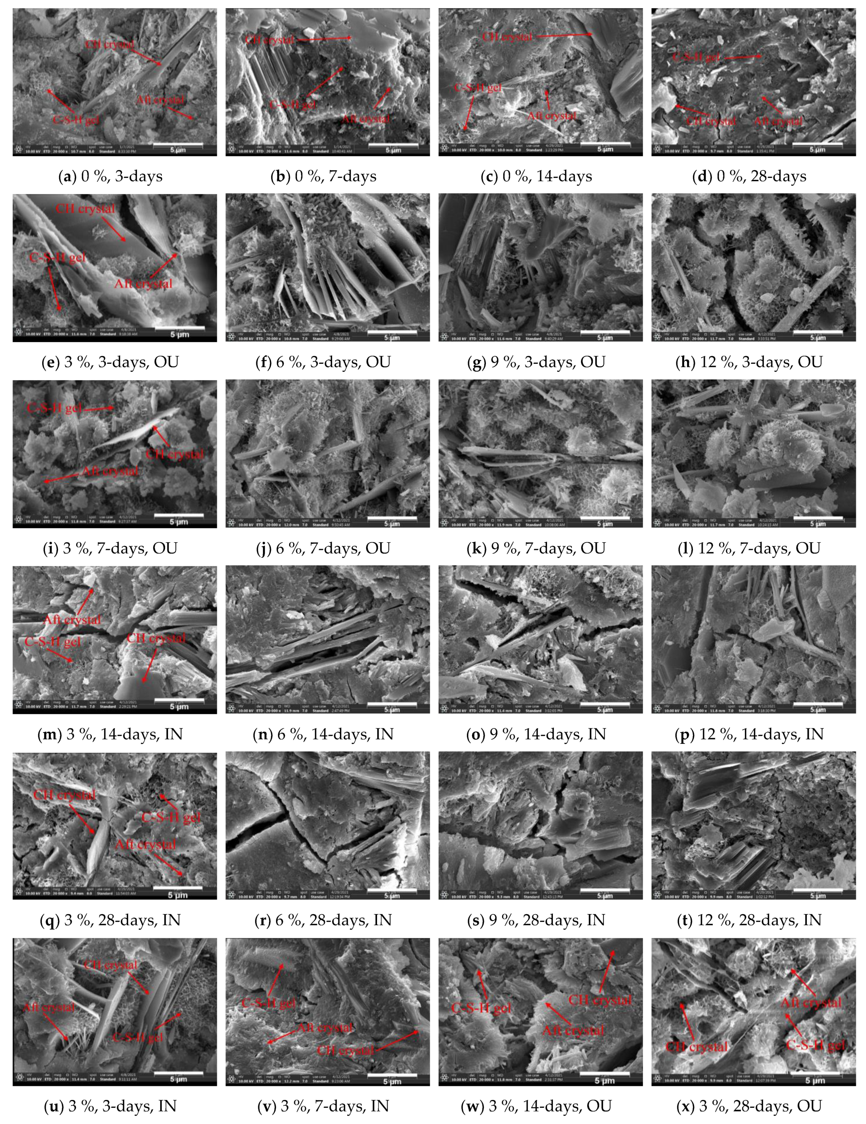 Buildings 12 01376 g004