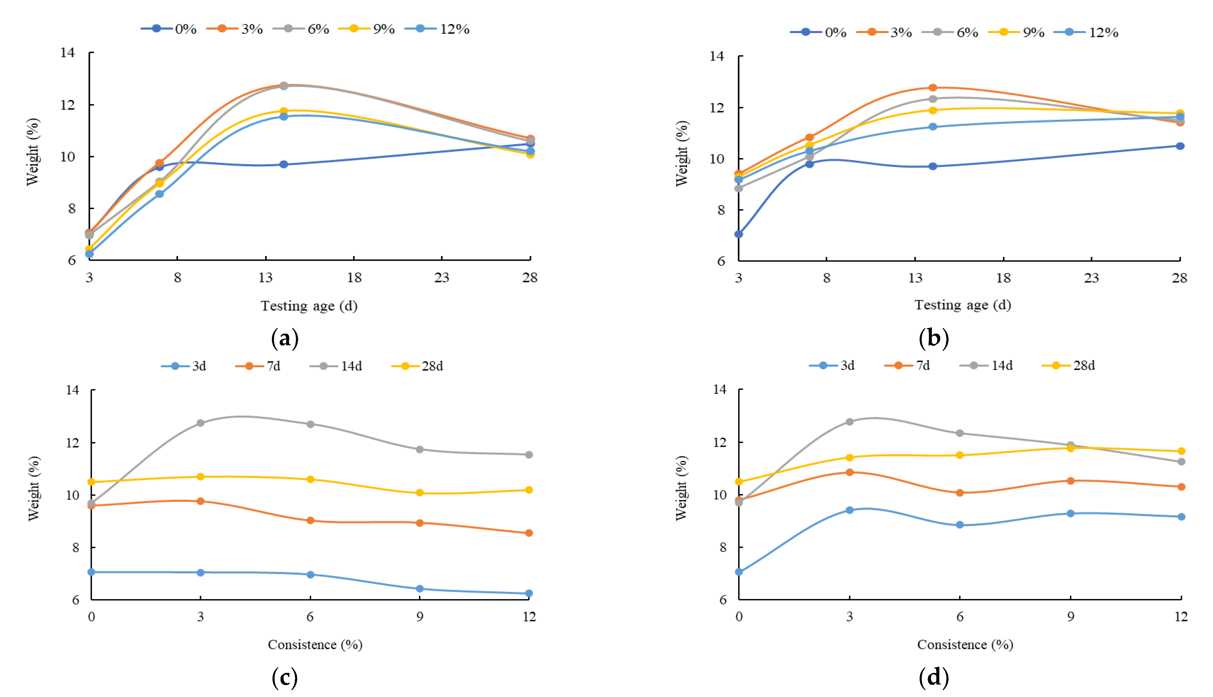 Buildings 12 01376 g008
