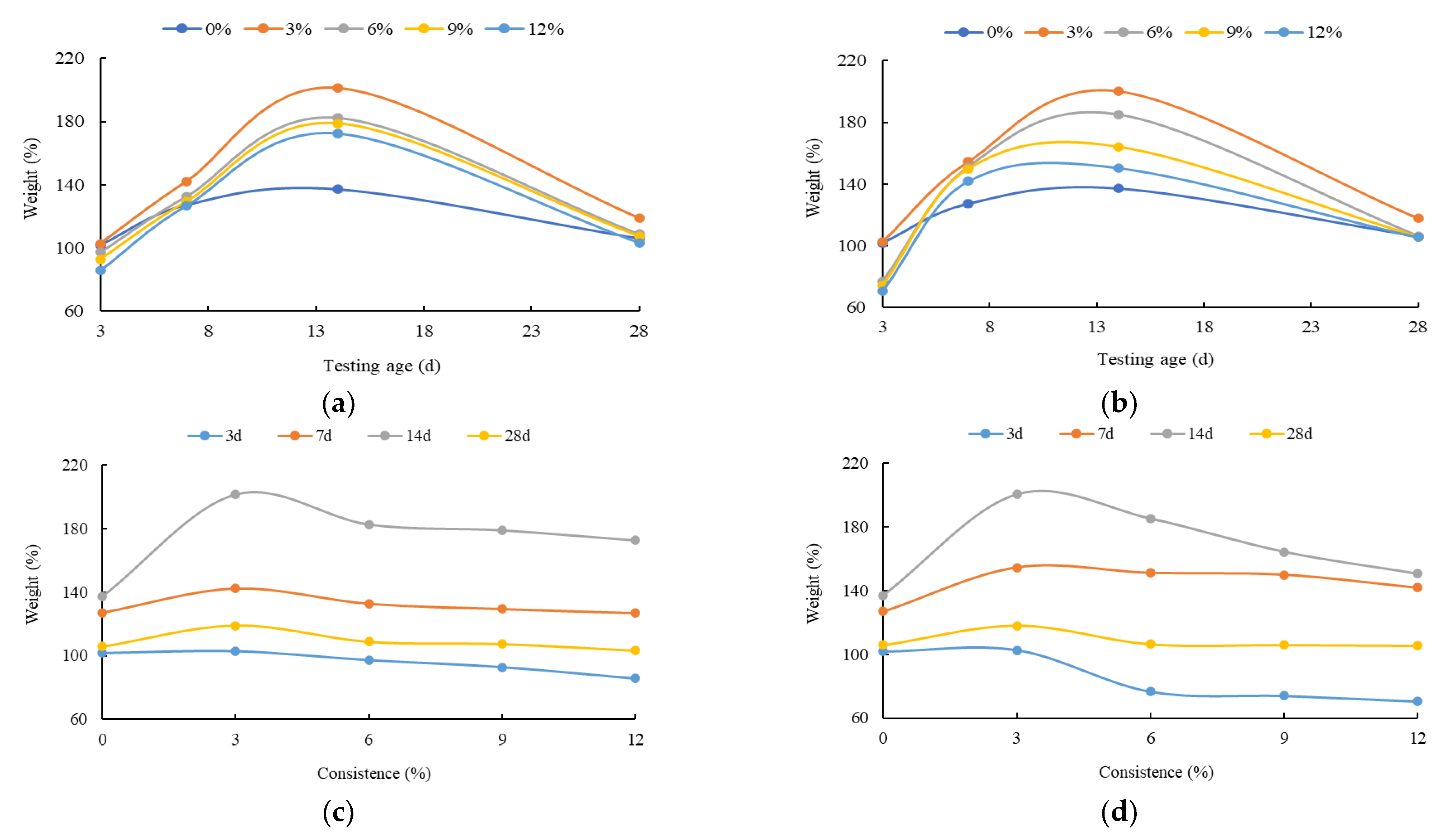 Buildings 12 01376 g009