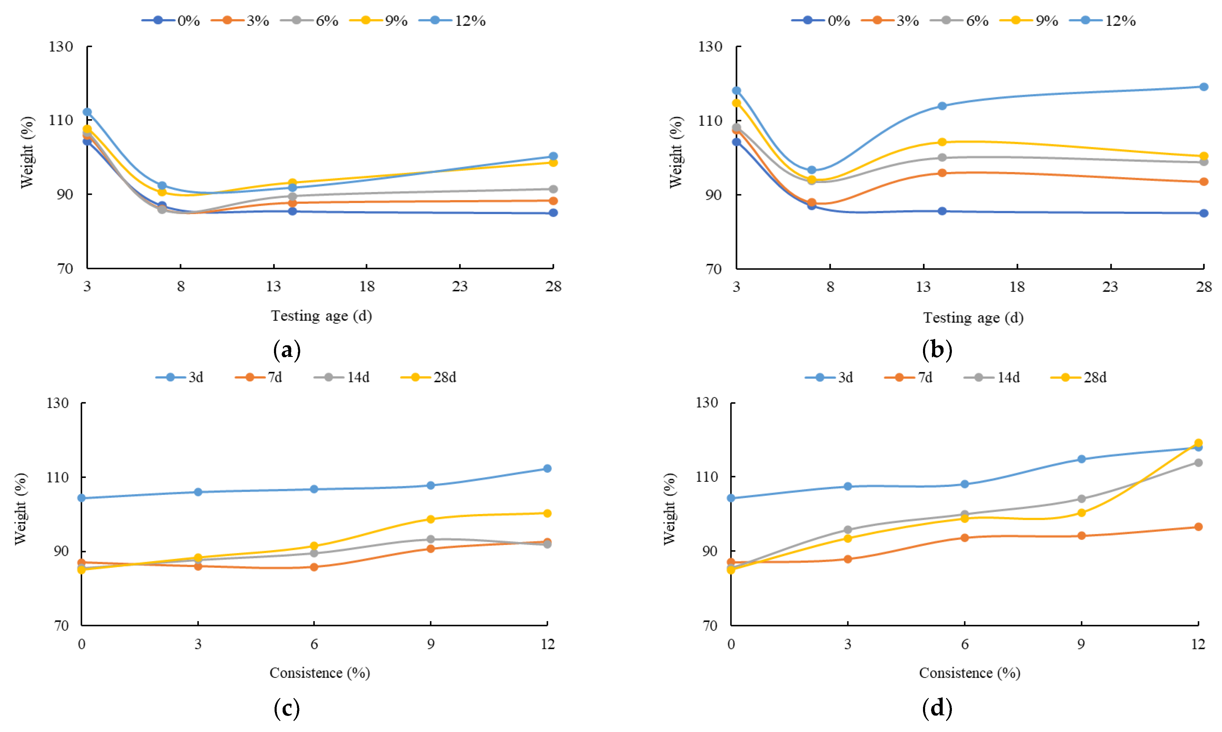 Buildings 12 01376 g011