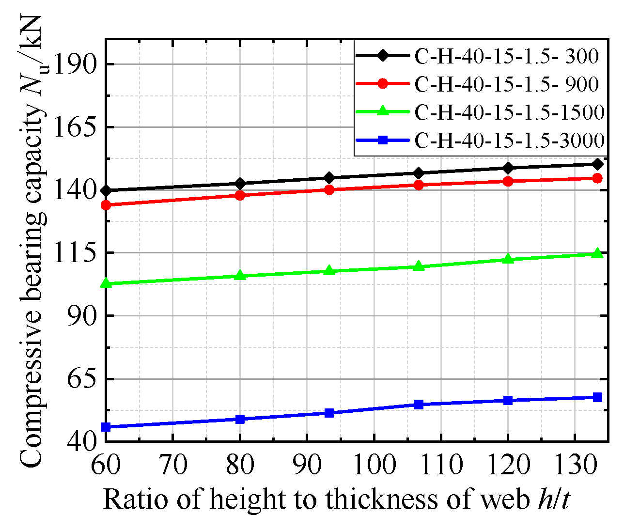 Buildings 12 01378 g013