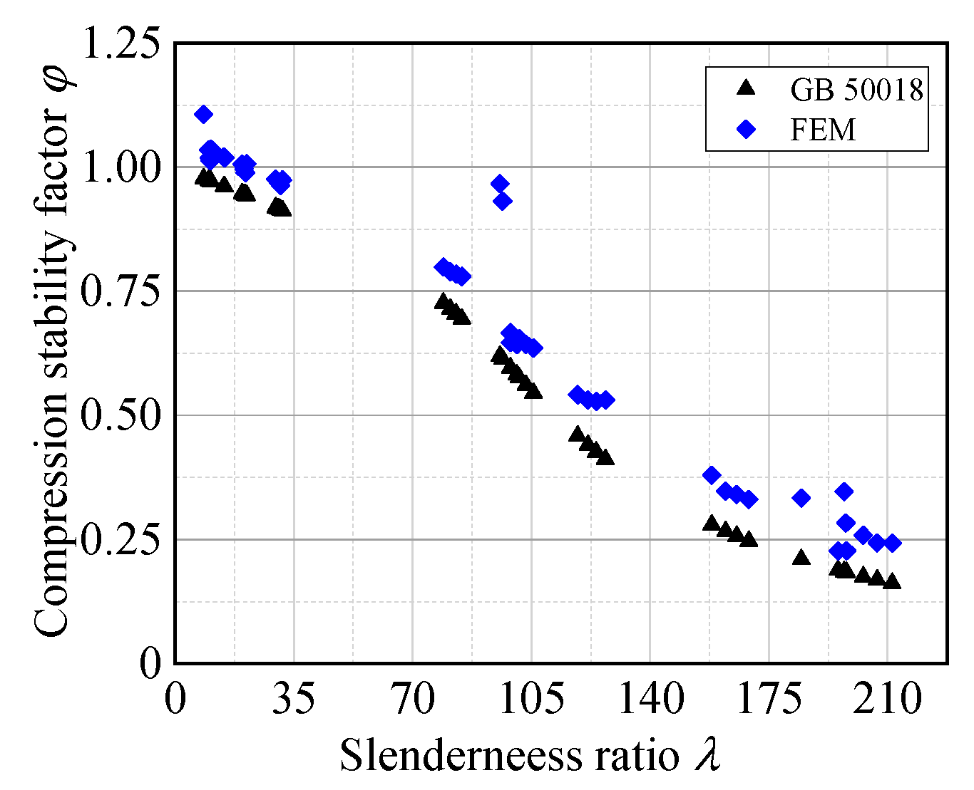 Buildings 12 01378 g022