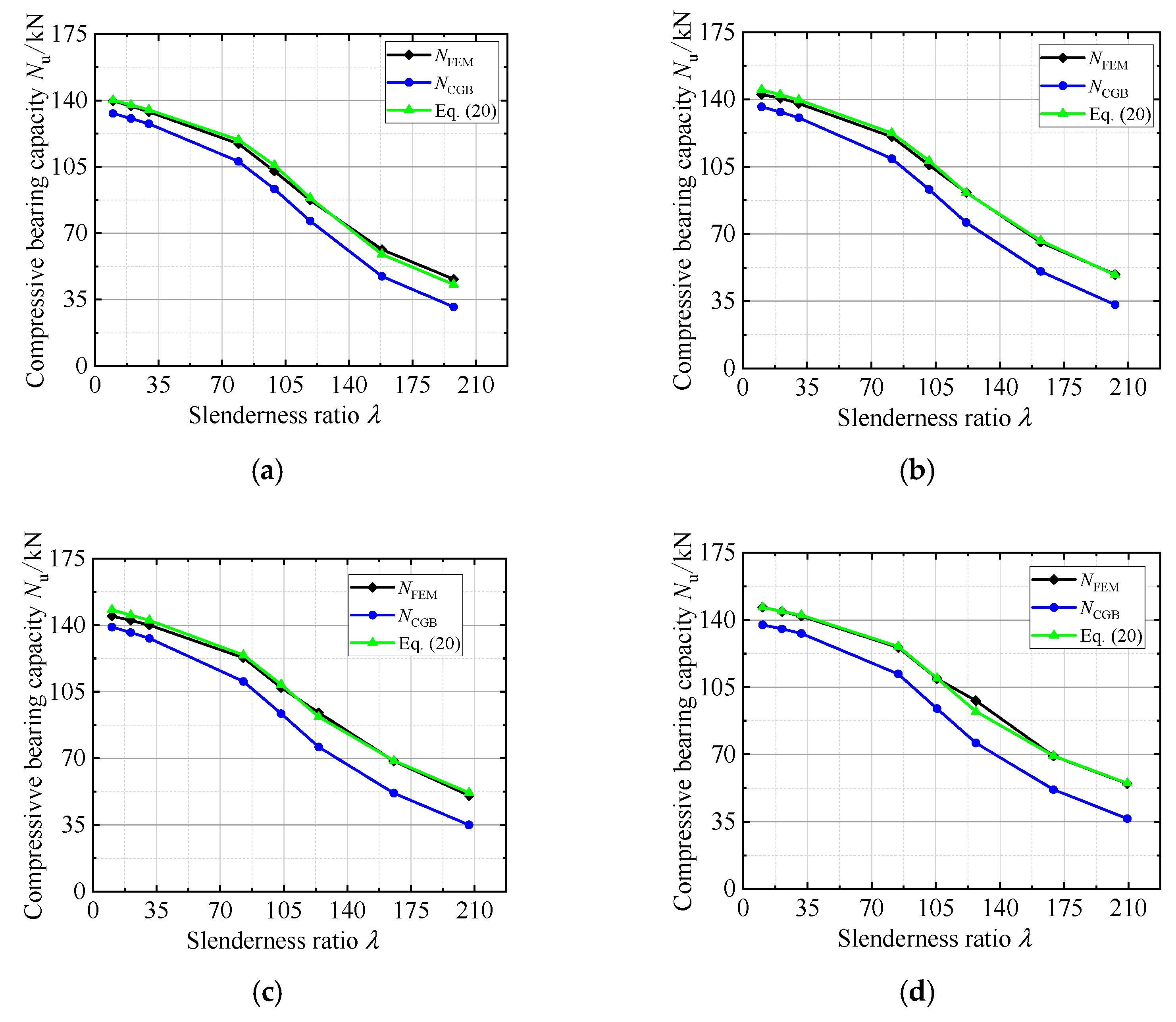 Buildings 12 01378 g024