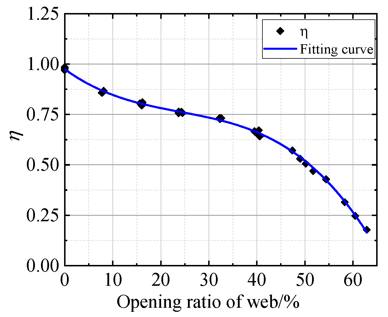 Buildings 12 01378 g025