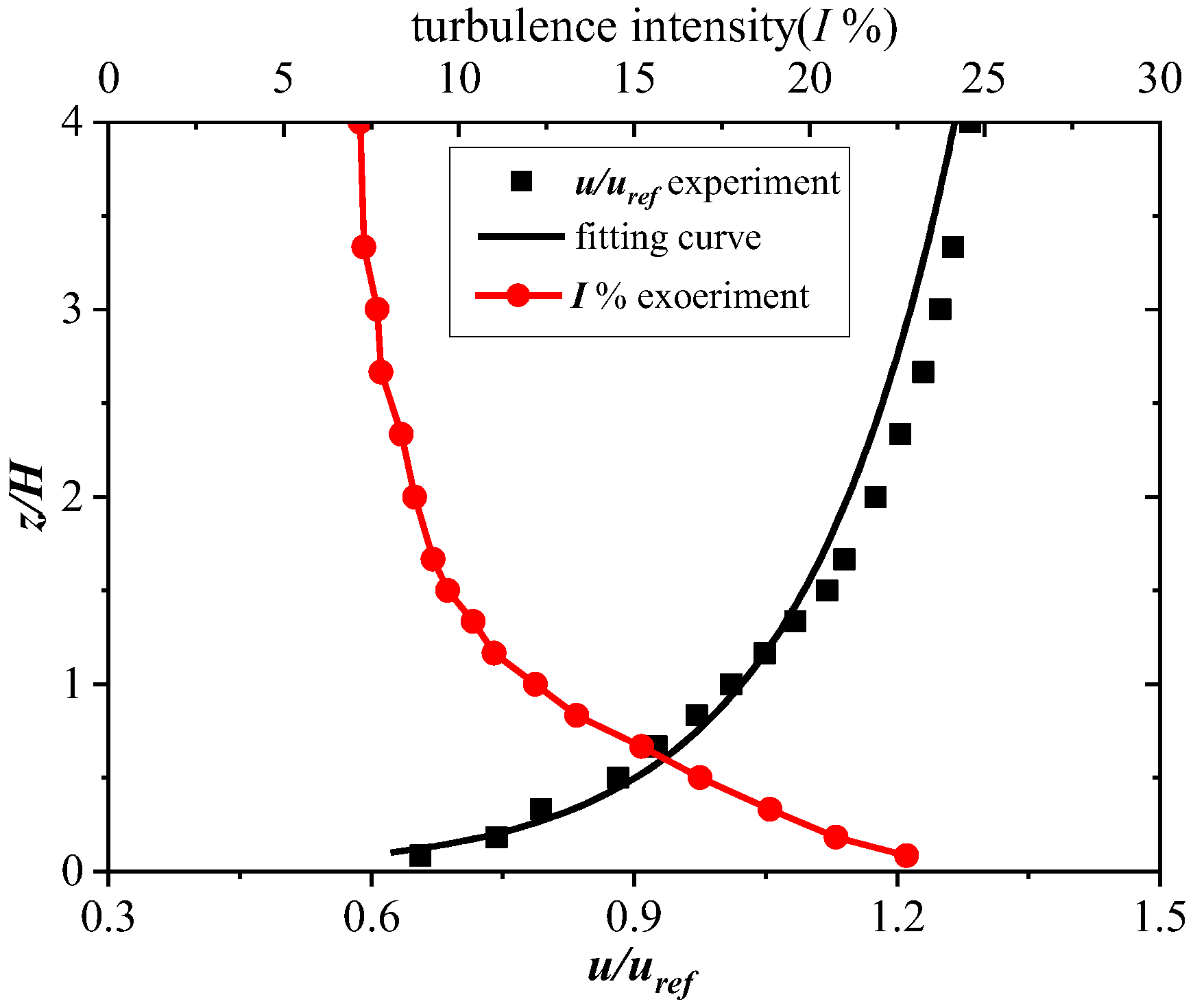 Buildings 12 01387 g004