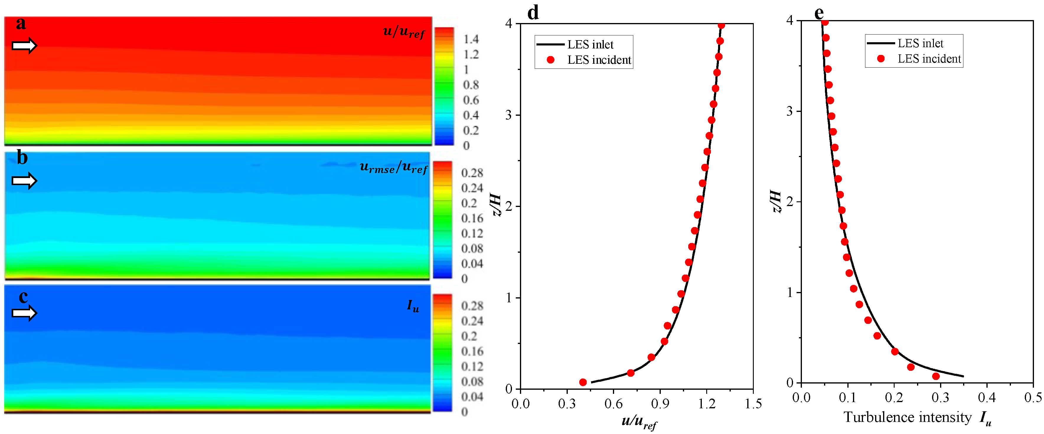 Buildings 12 01387 g007
