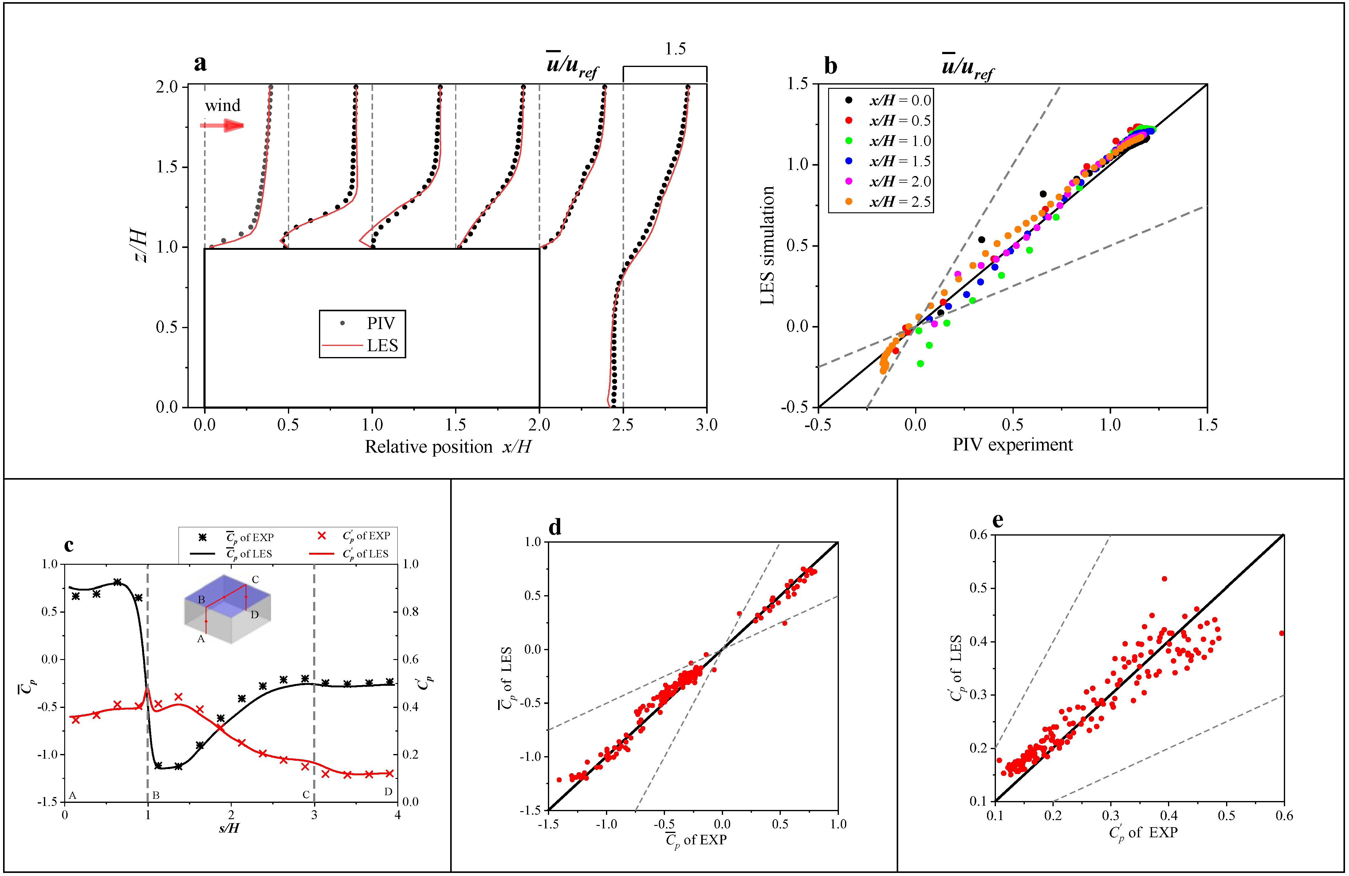 Buildings 12 01387 g008