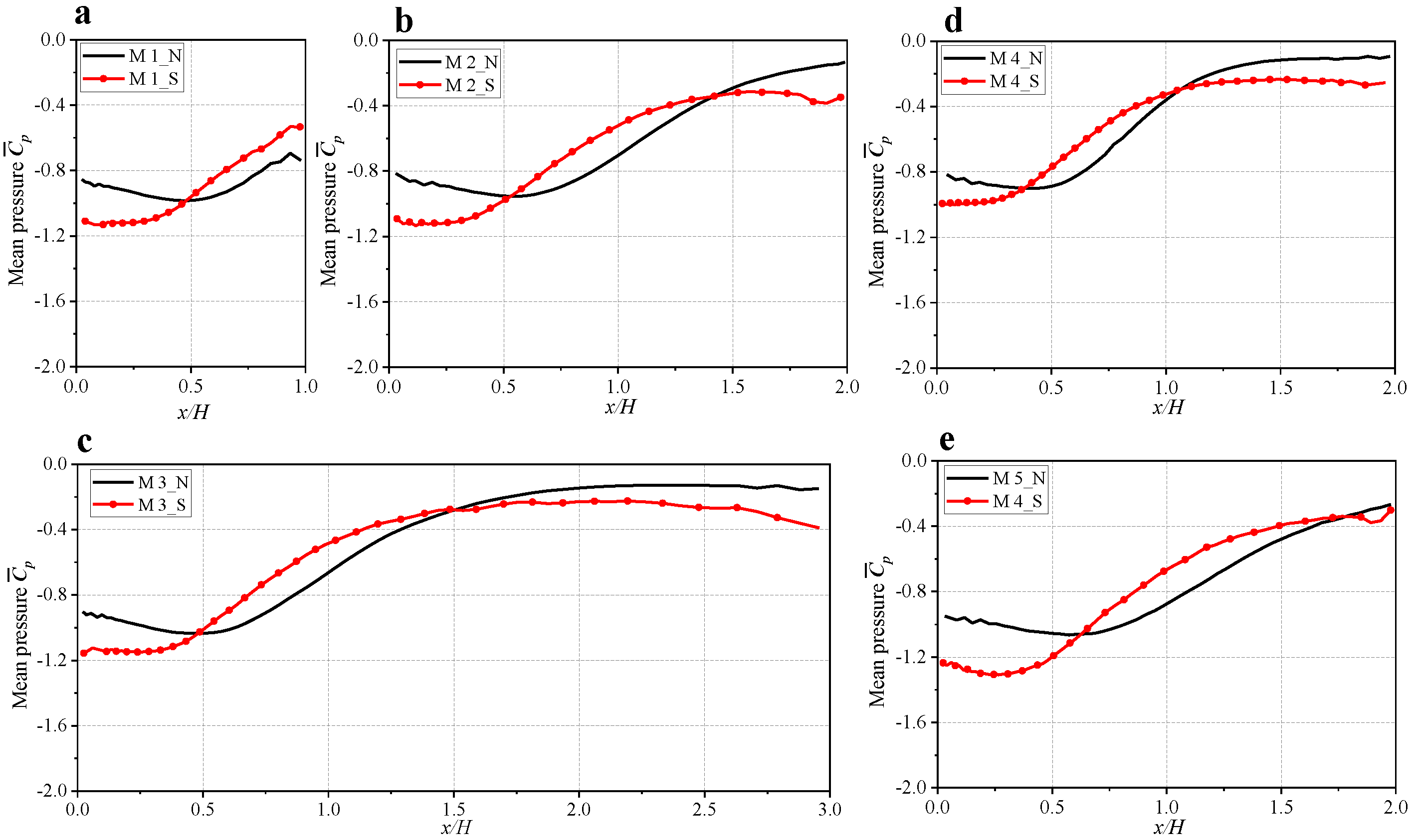 Buildings 12 01387 g011