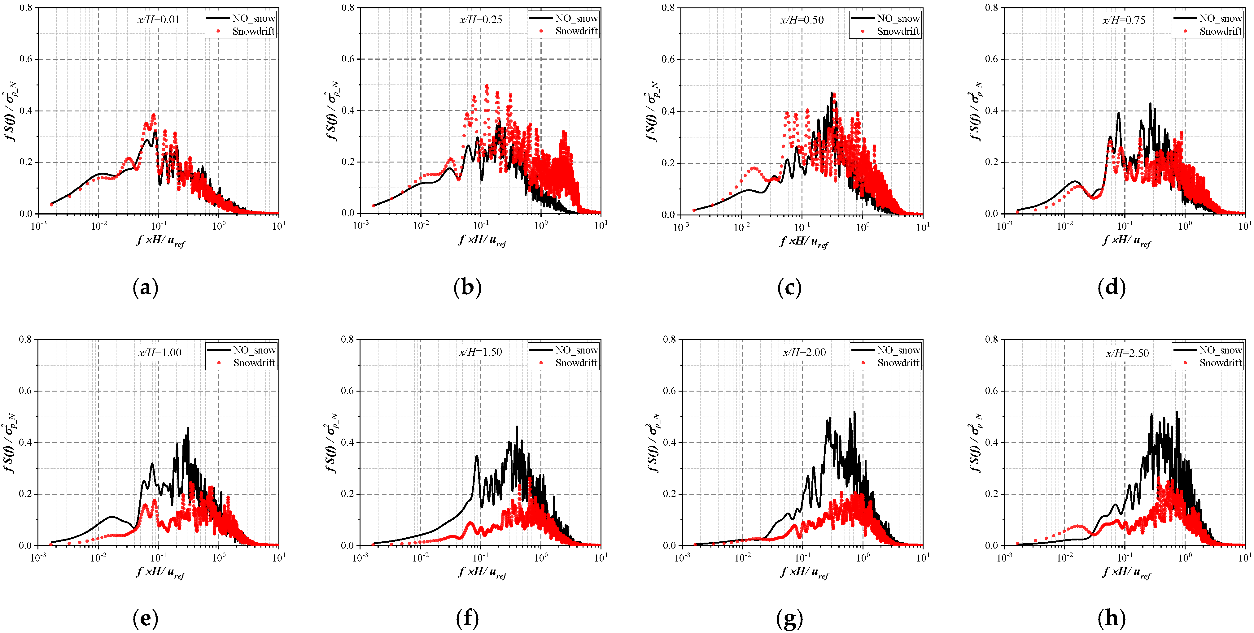 Buildings 12 01387 g017