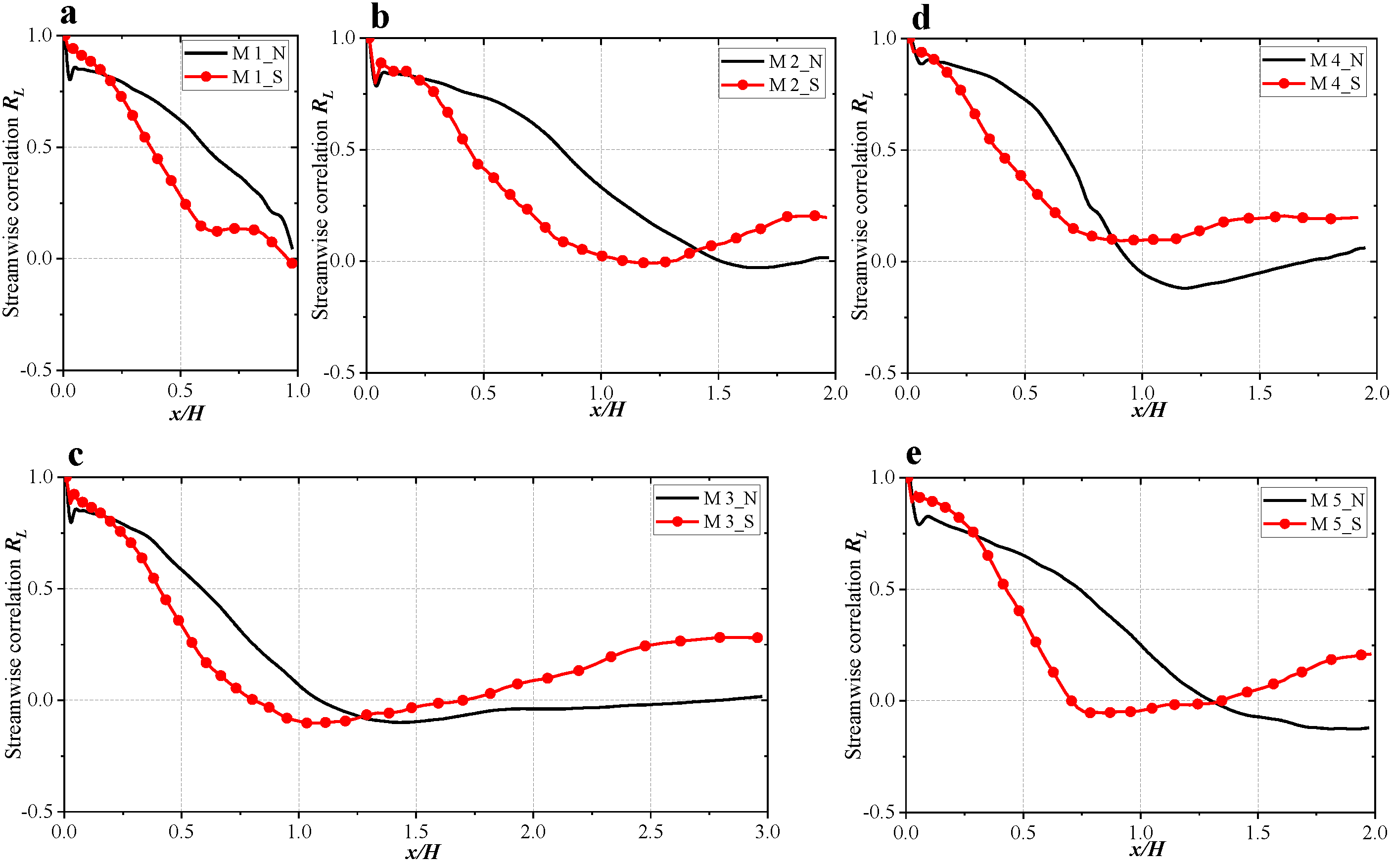 Buildings 12 01387 g018